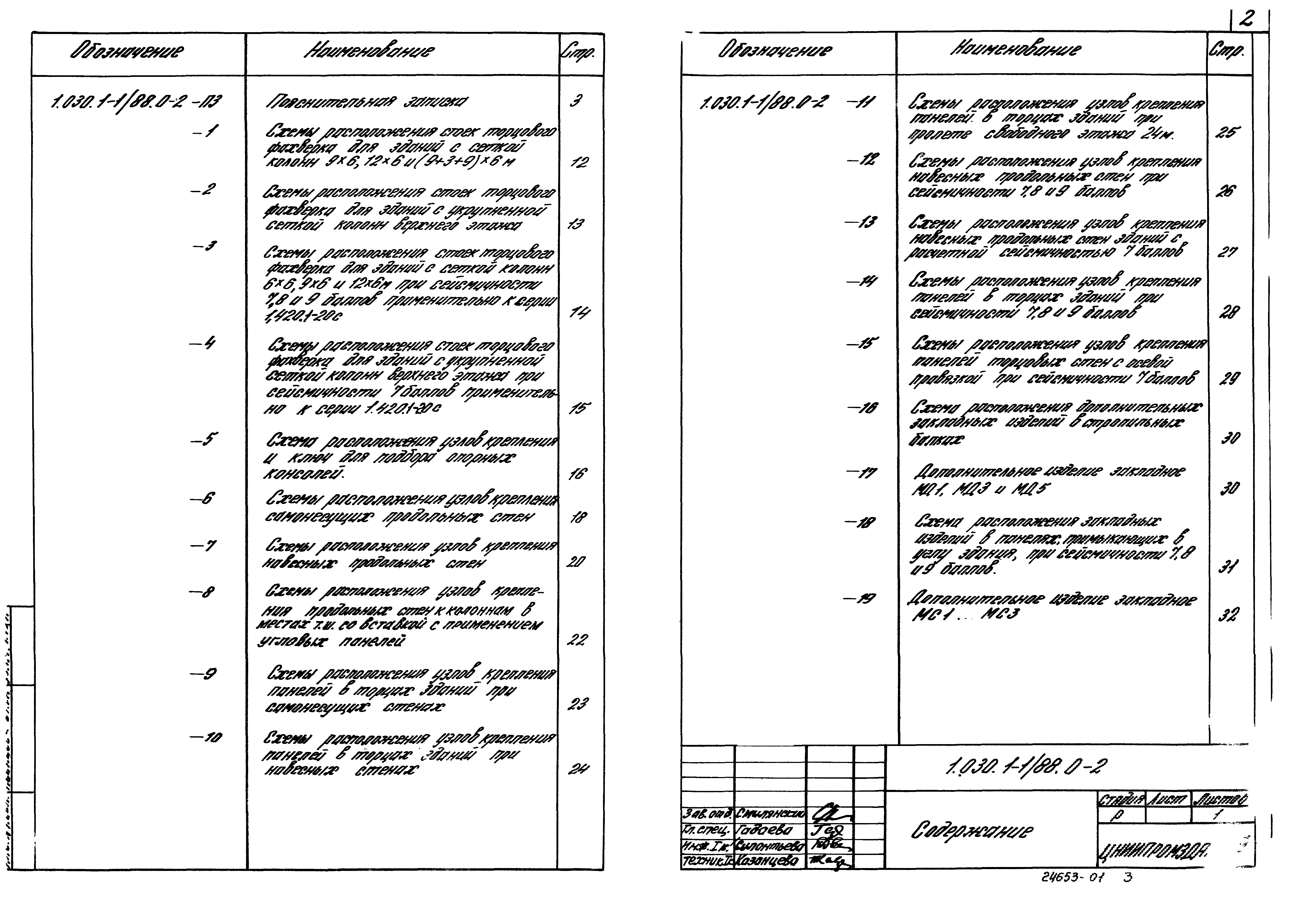 Серия 1.030.1-1/88