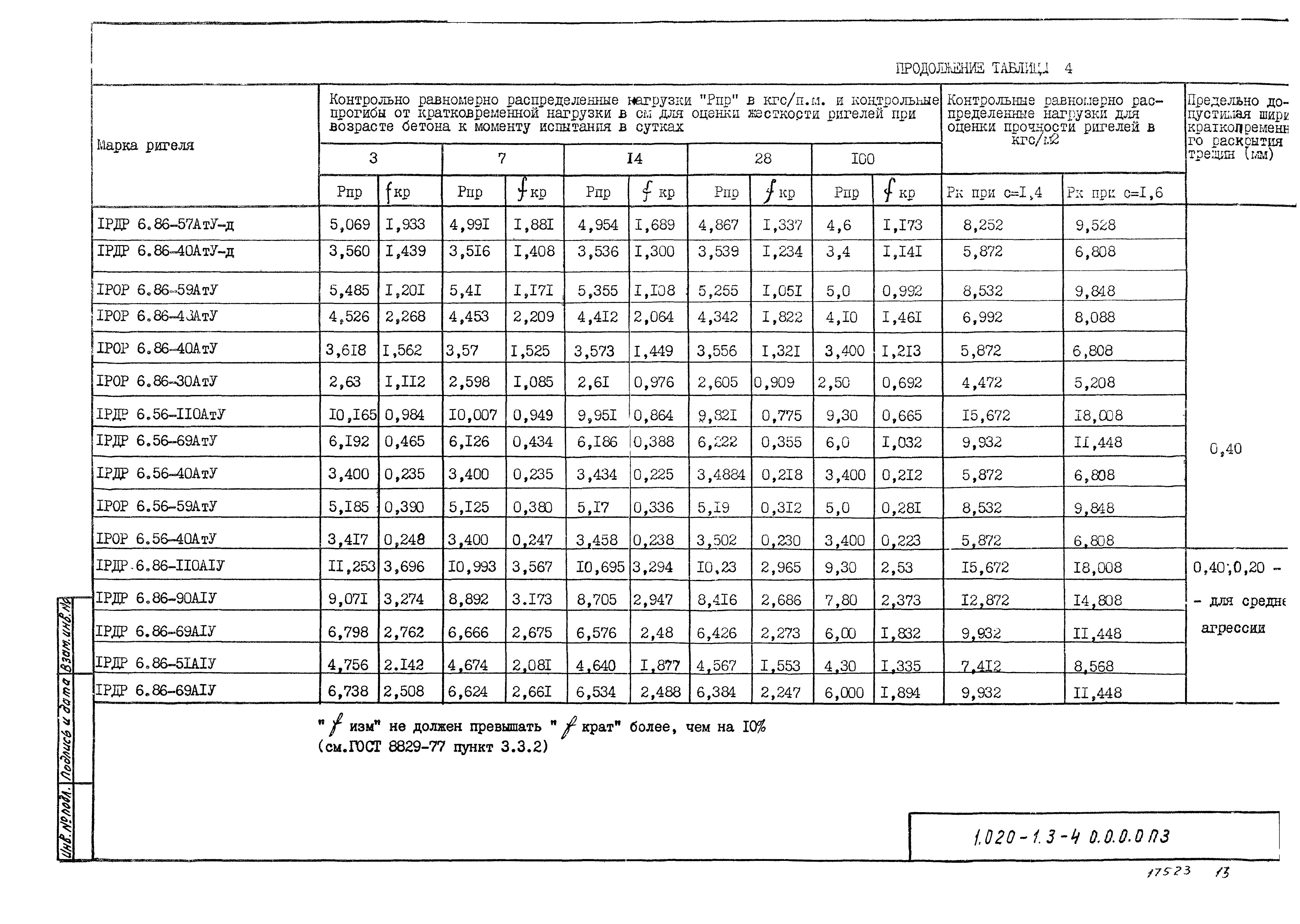 Серия 1.020-1