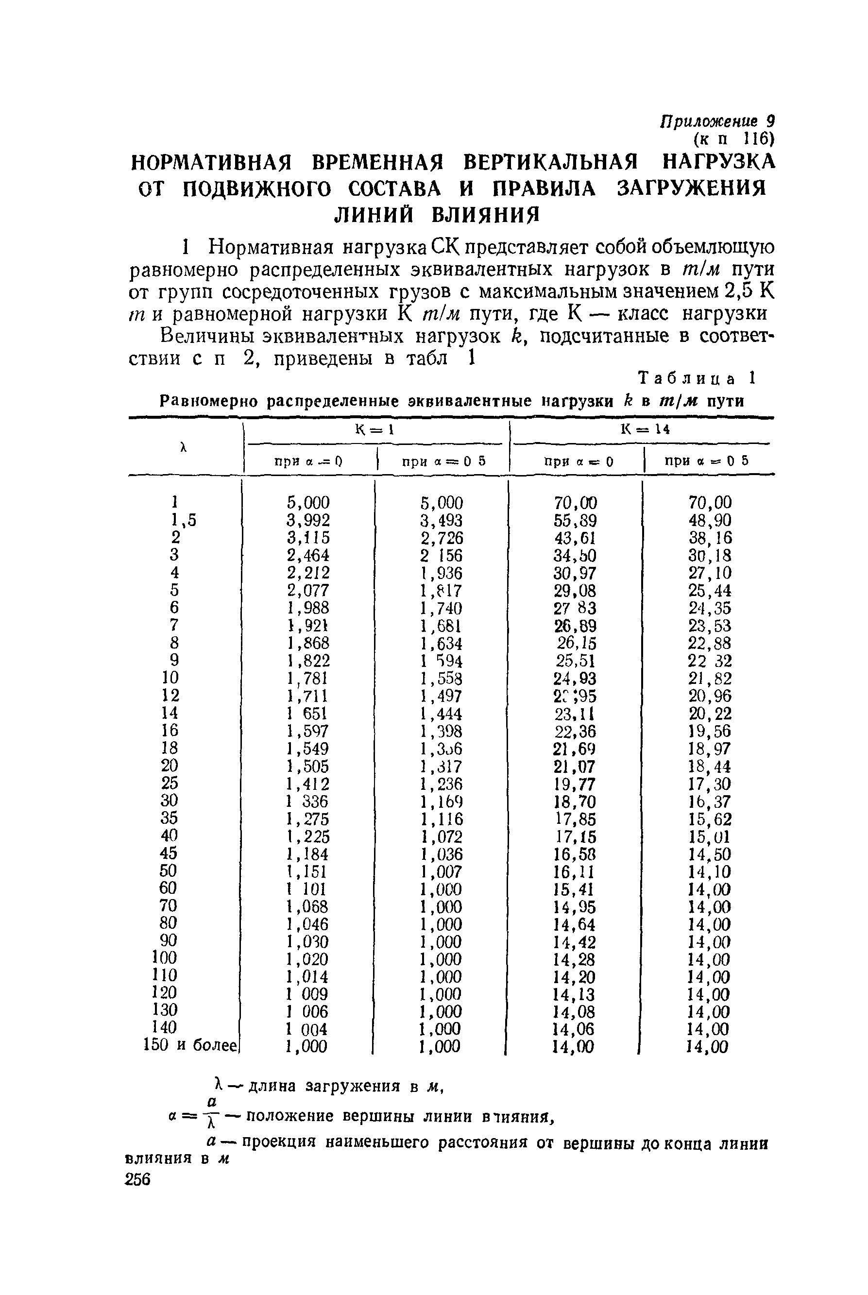 СН 200-62