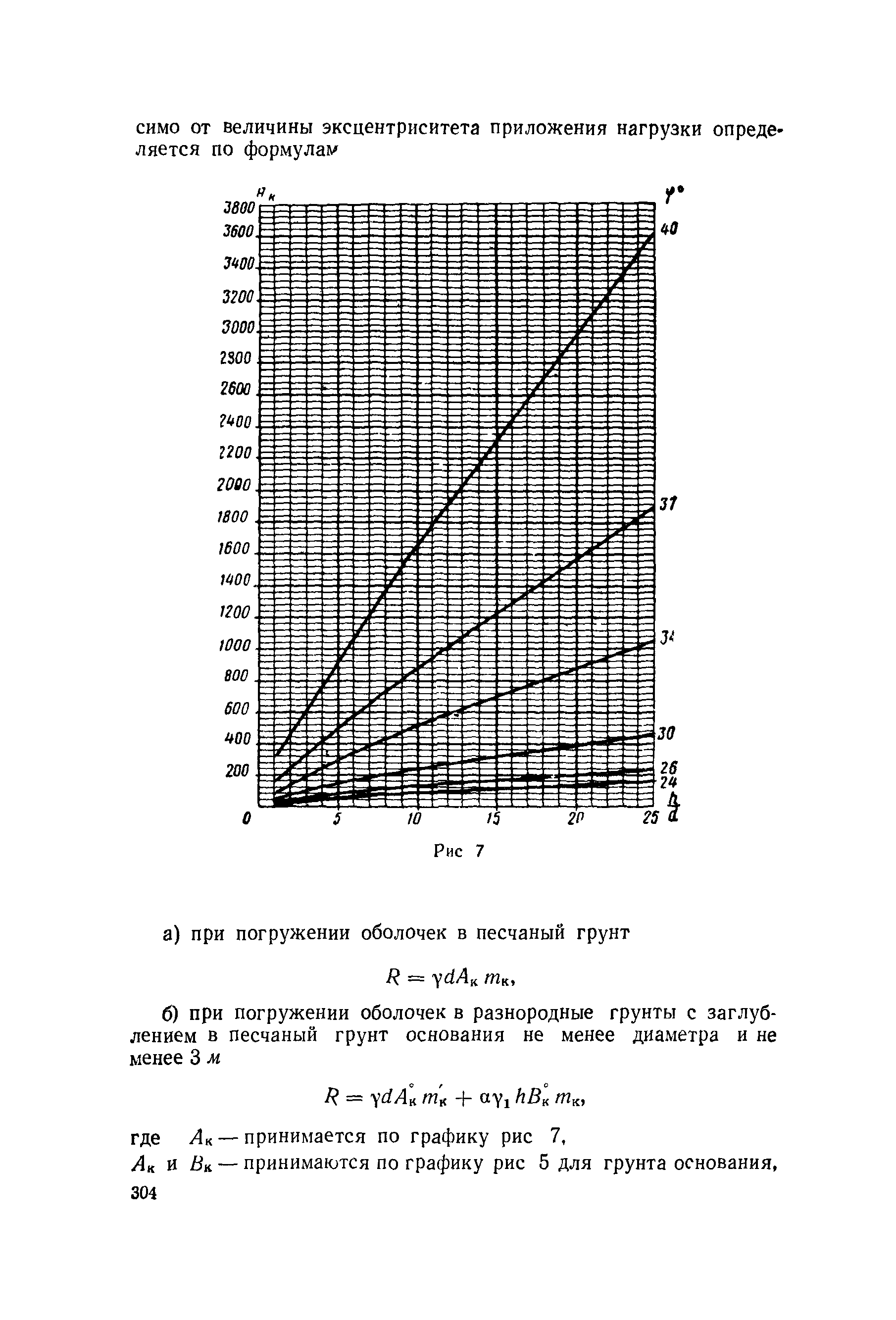 СН 200-62