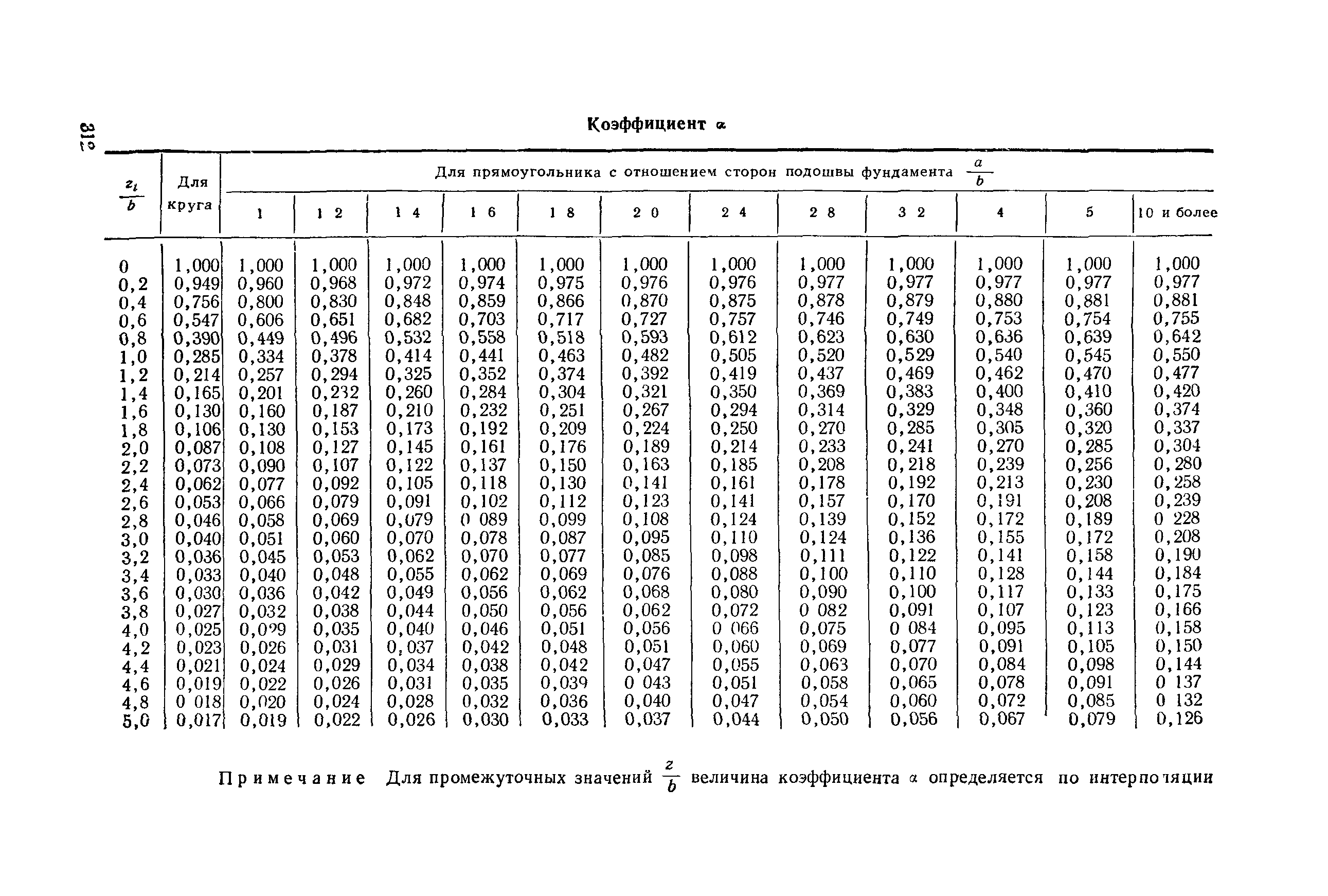 СН 200-62