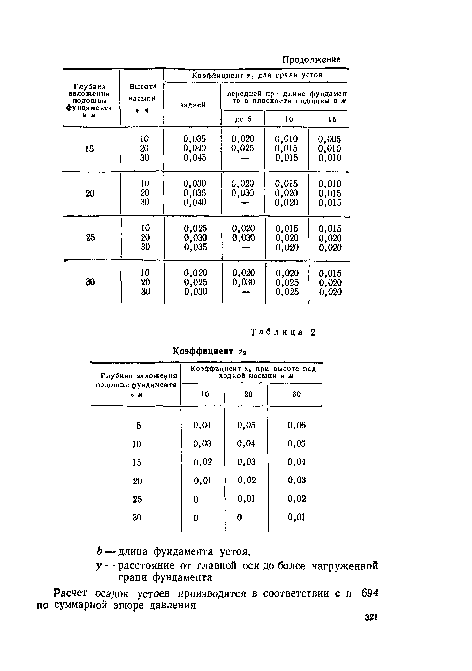 СН 200-62