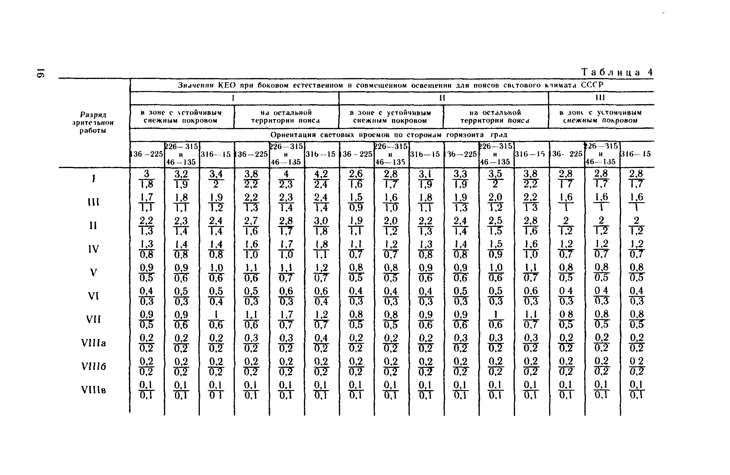 Рекомендации 