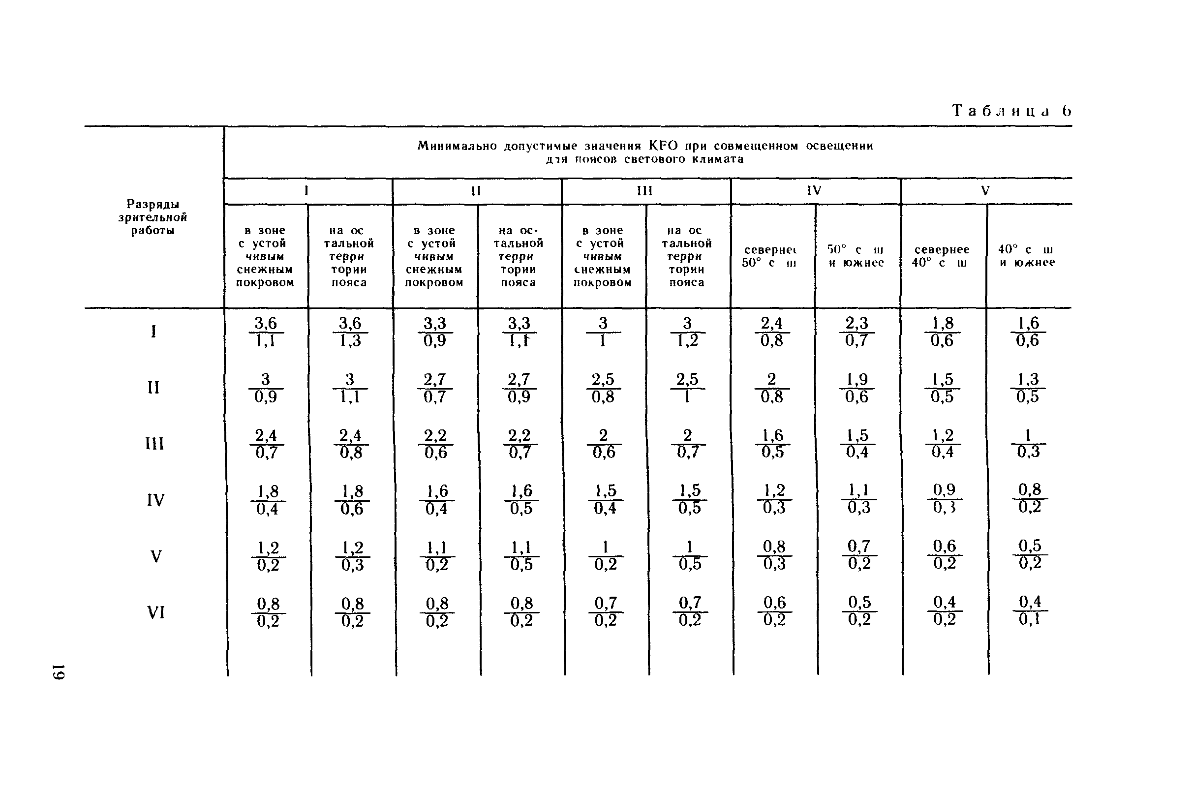 Рекомендации 