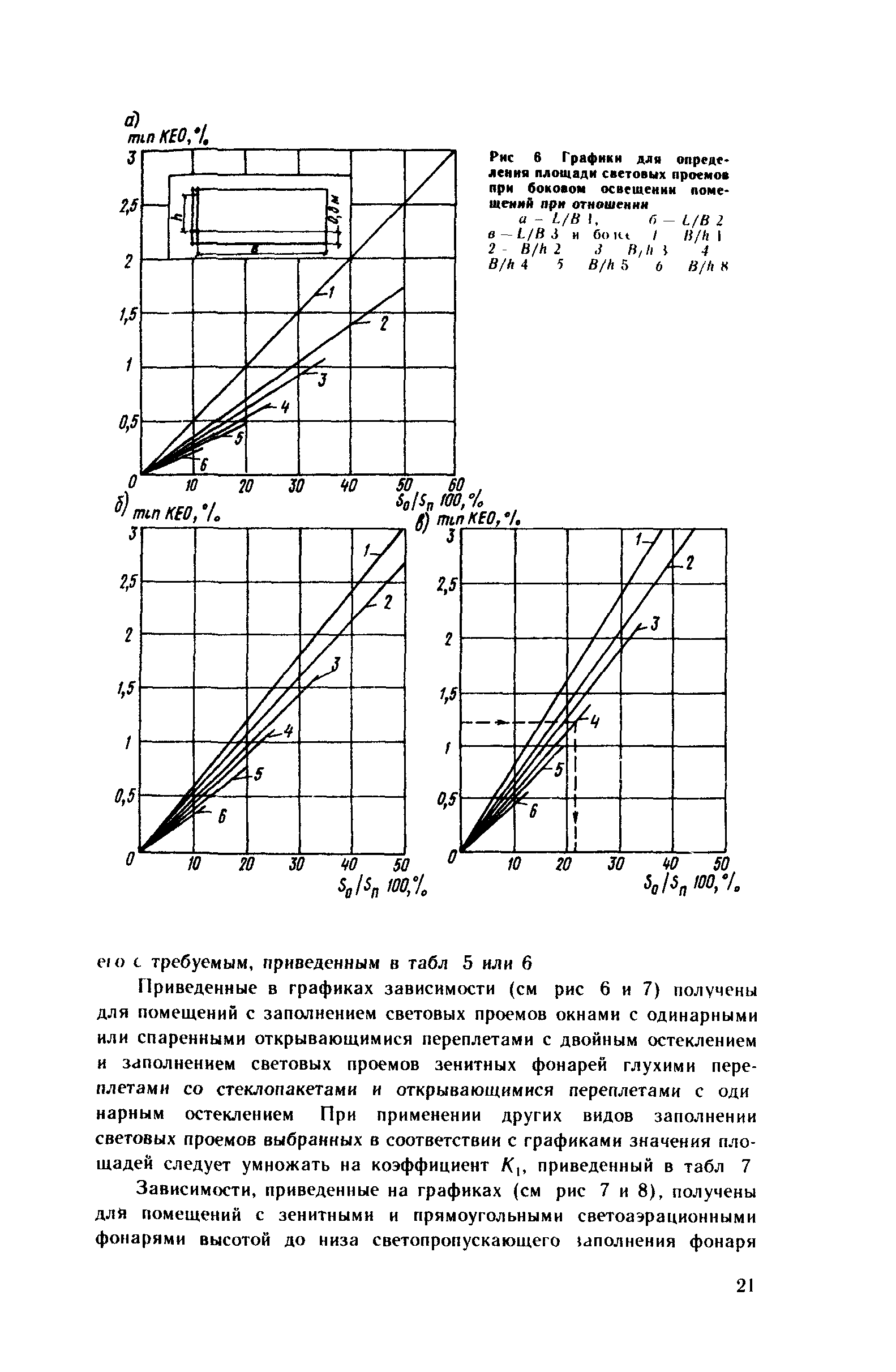 Рекомендации 