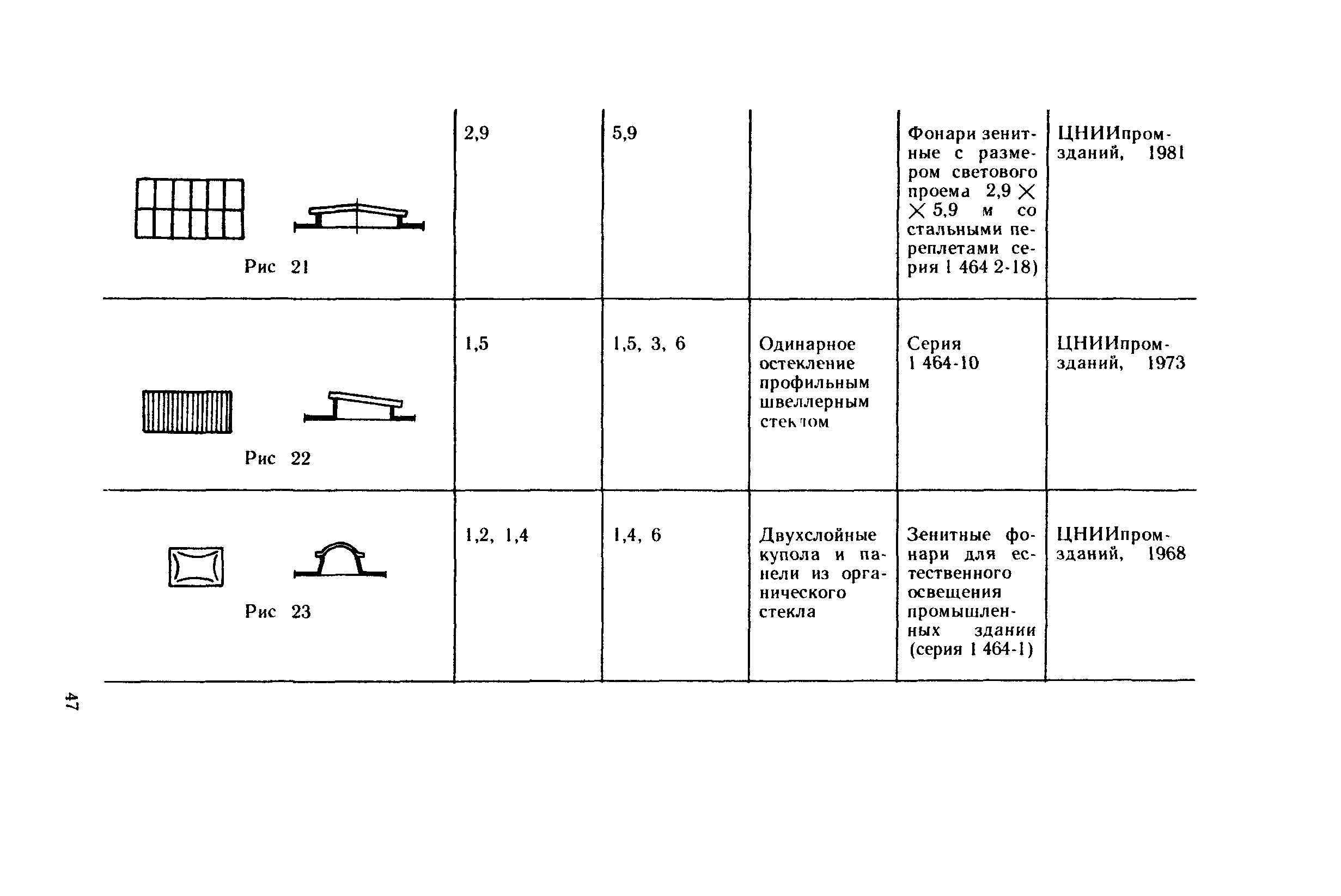 Рекомендации 