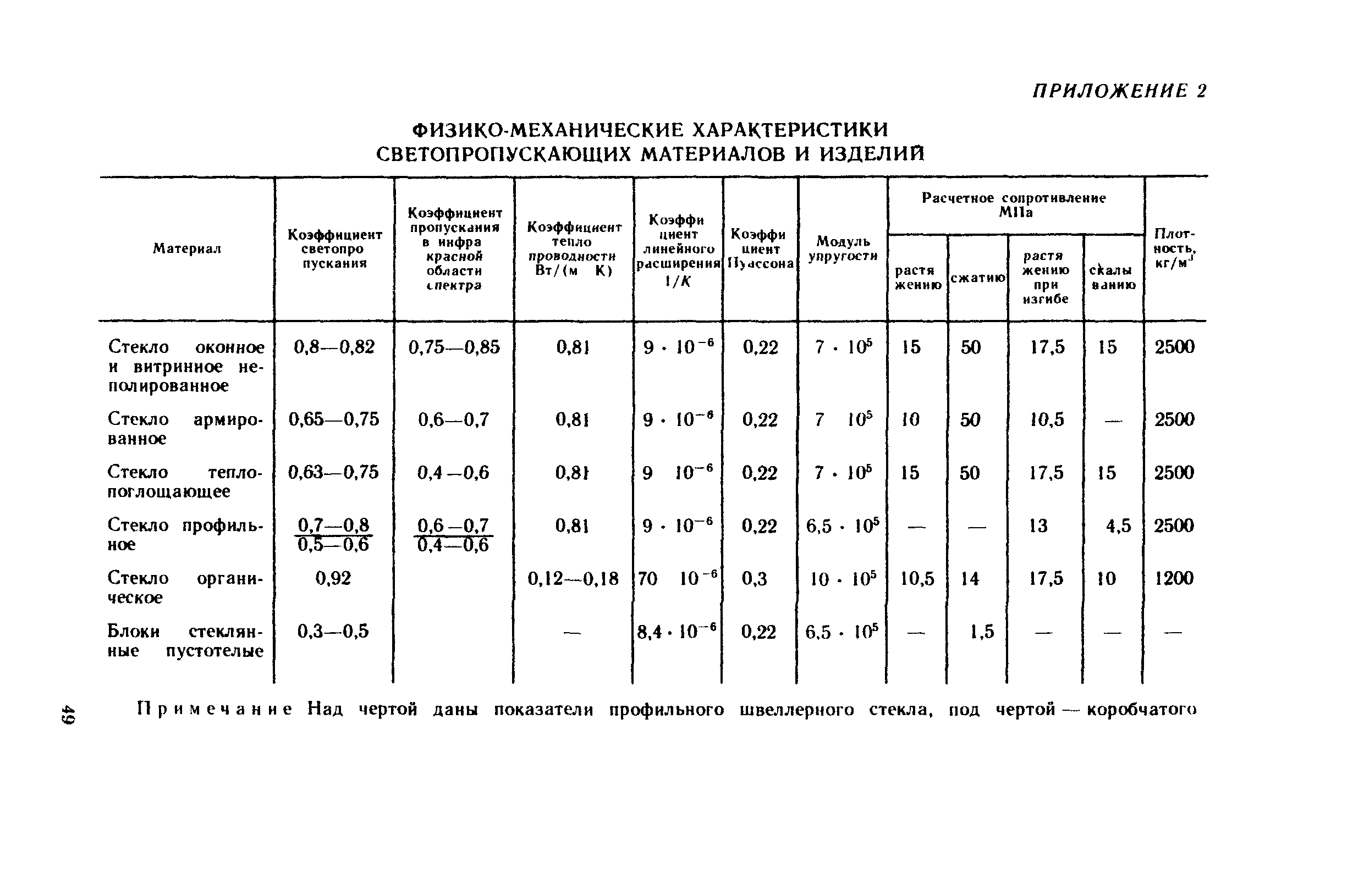 Рекомендации 