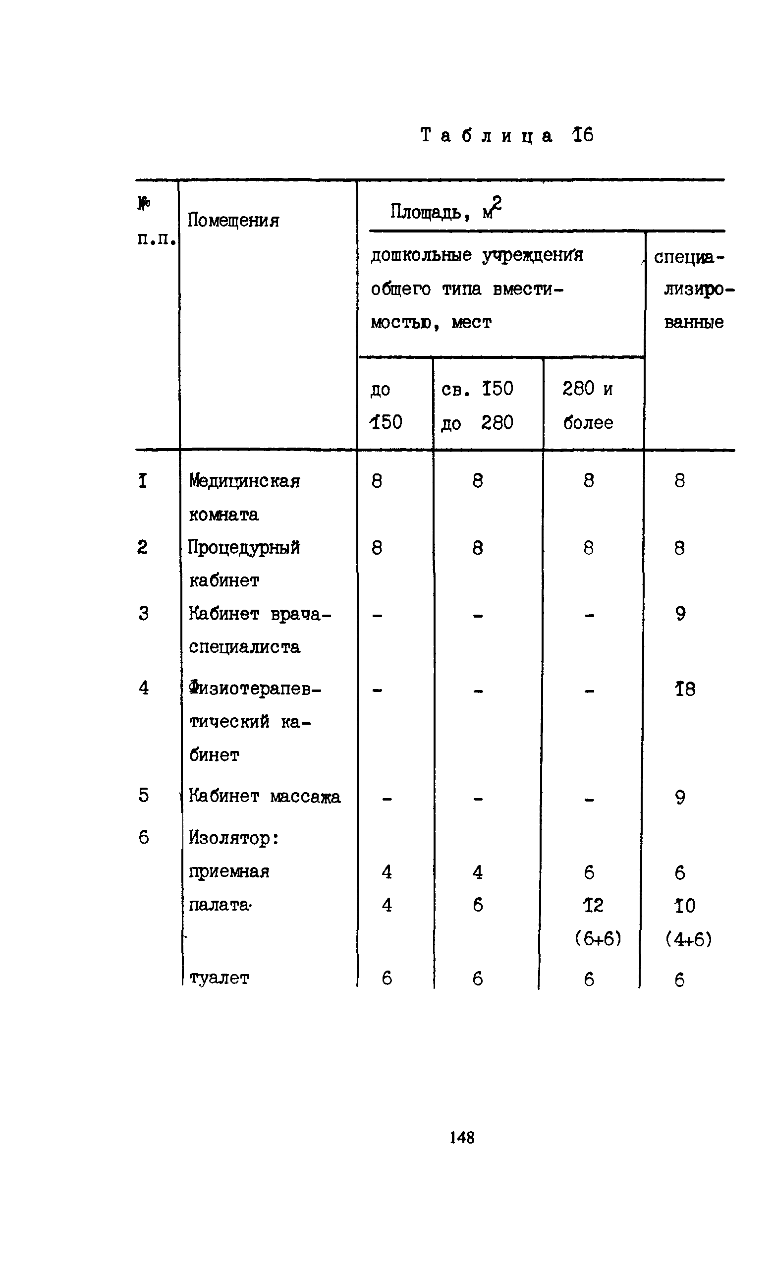 Пособие к СНиП 2.08.02-89