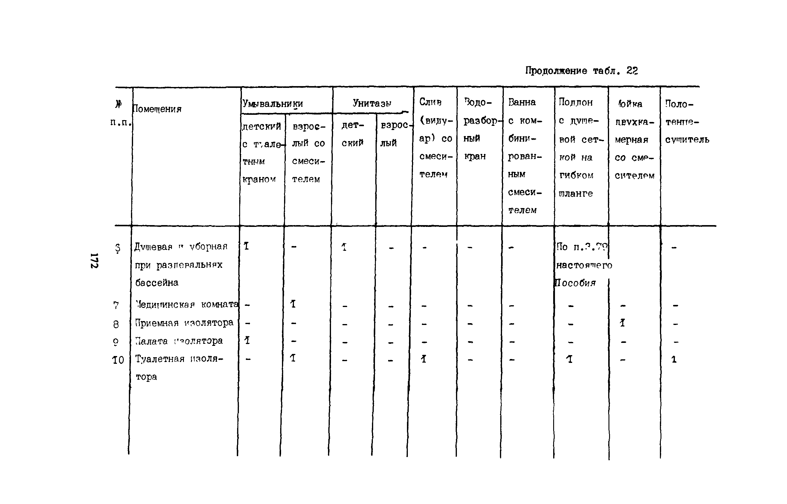 Пособие к СНиП 2.08.02-89