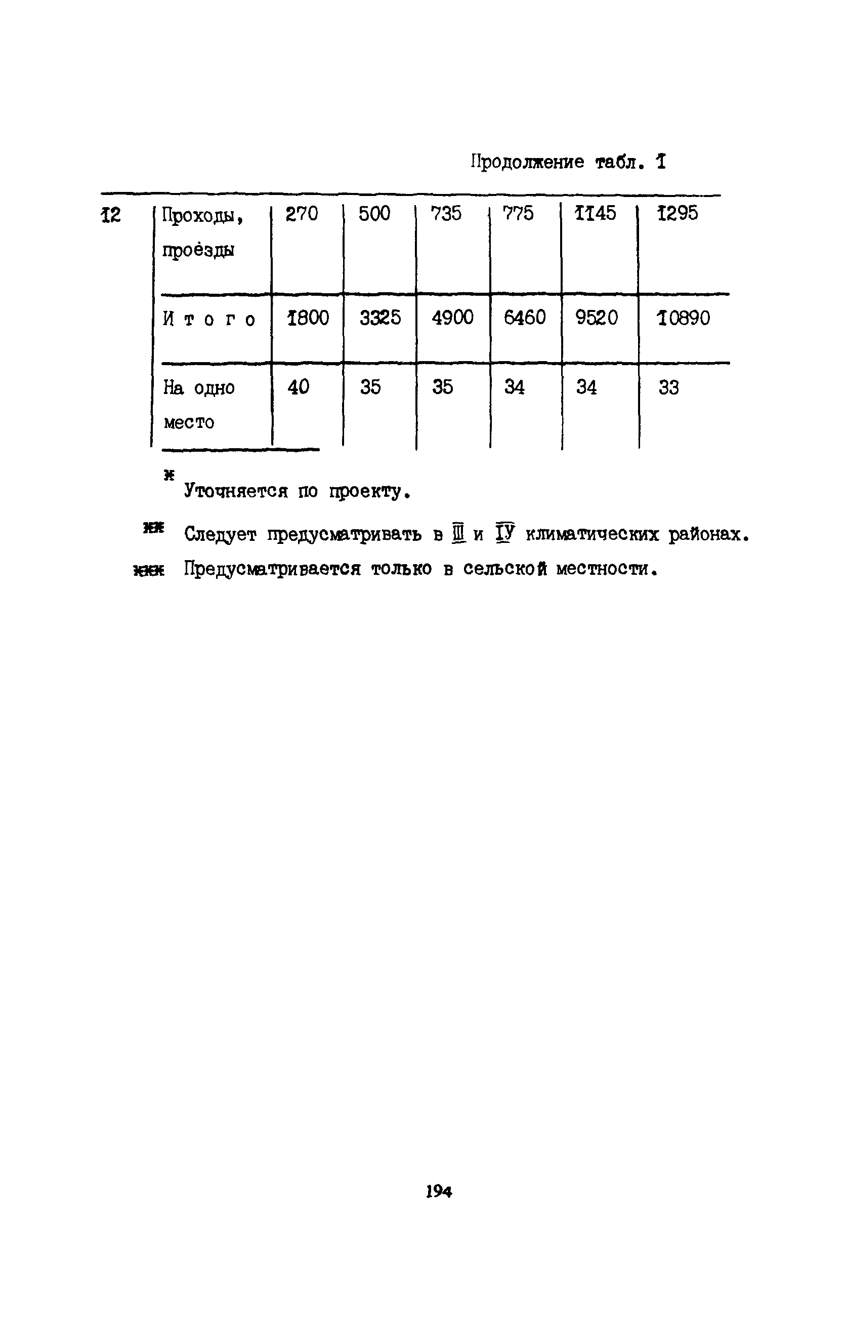 Пособие к СНиП 2.08.02-89