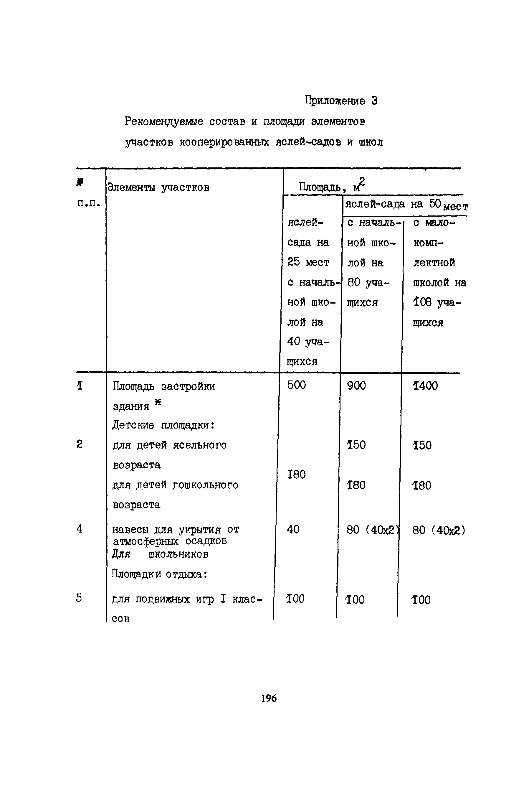 Пособие к СНиП 2.08.02-89