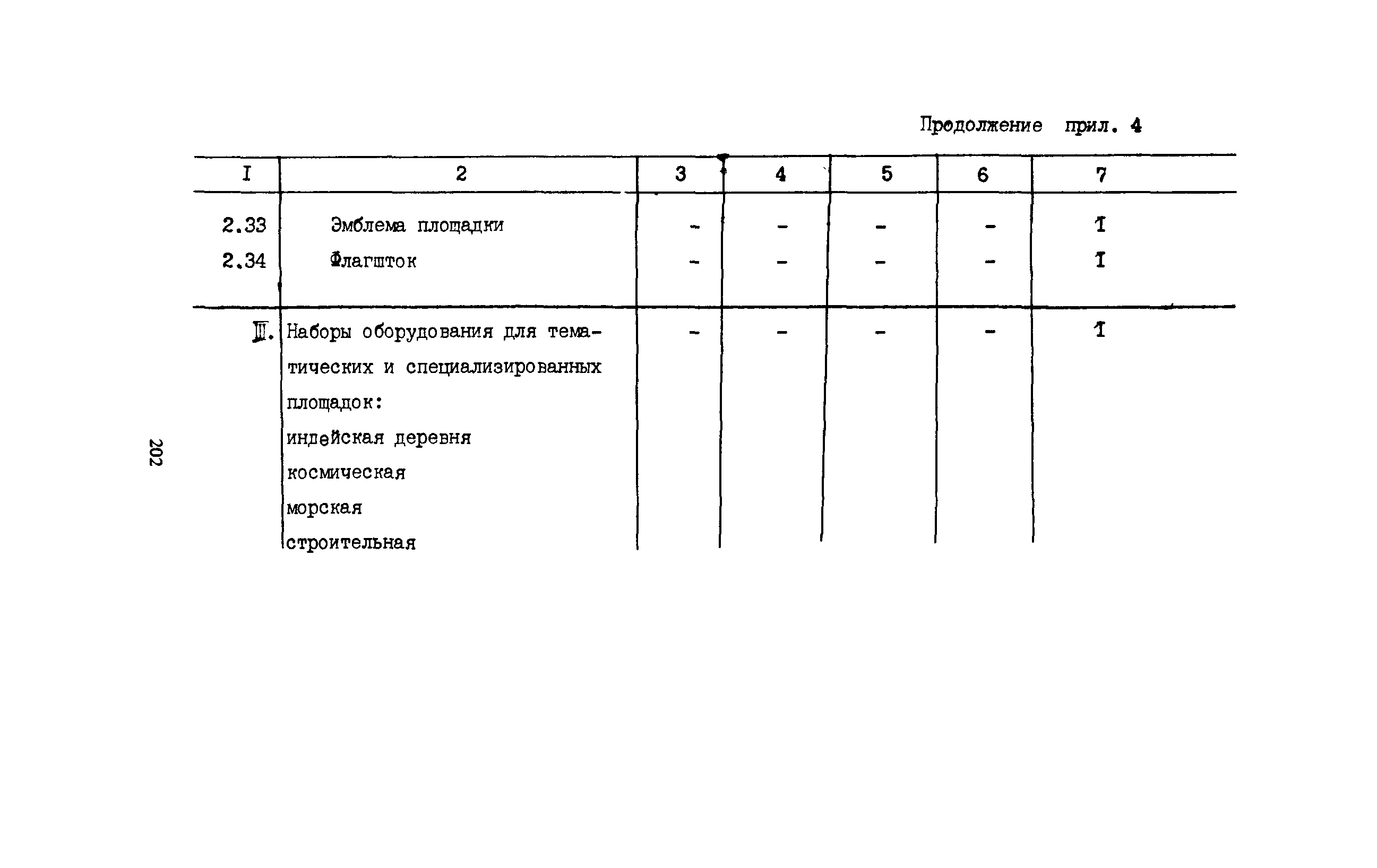 Пособие к СНиП 2.08.02-89