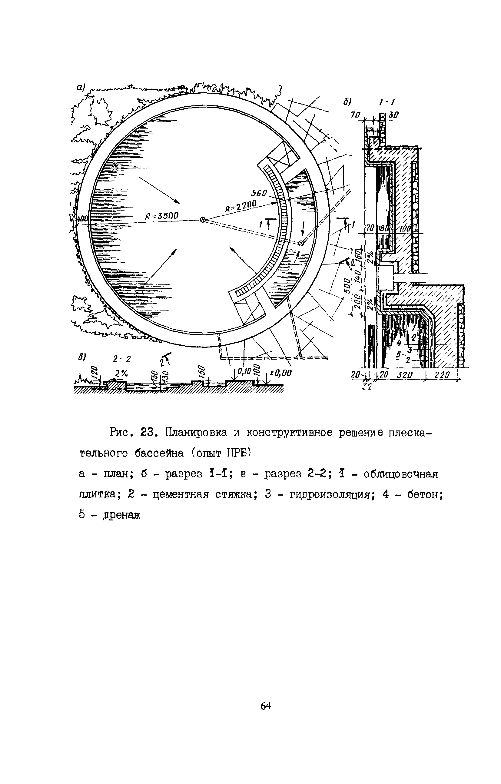 Пособие к СНиП 2.08.02-89