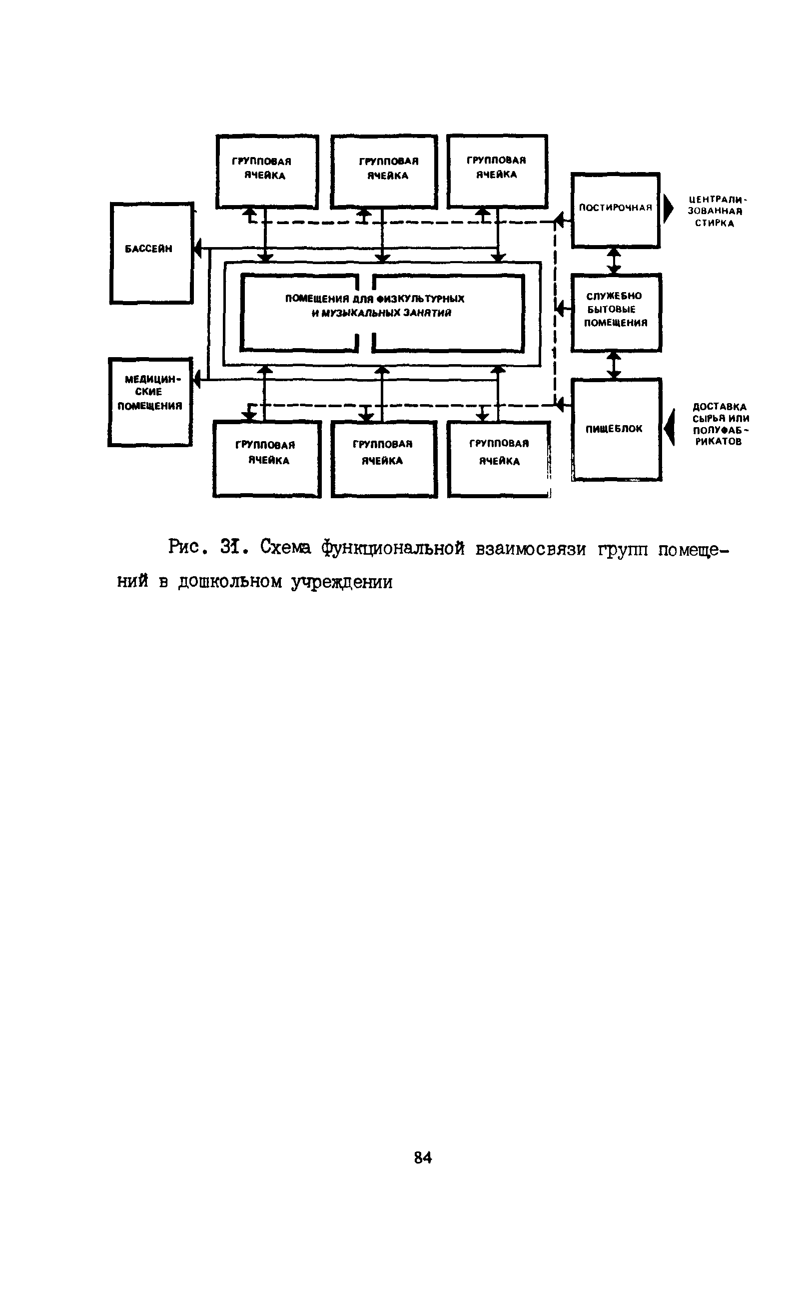 Пособие к СНиП 2.08.02-89