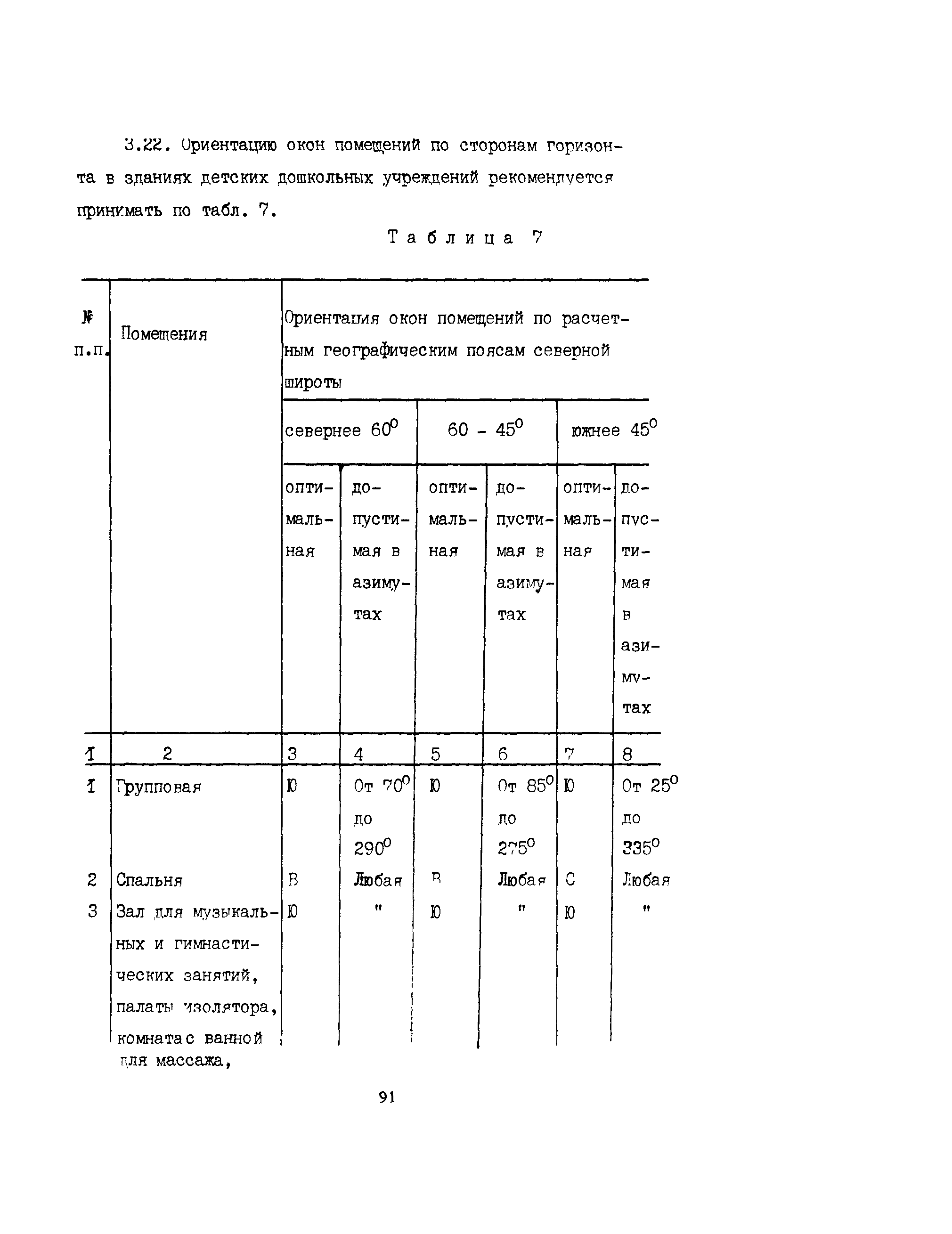 Пособие к СНиП 2.08.02-89