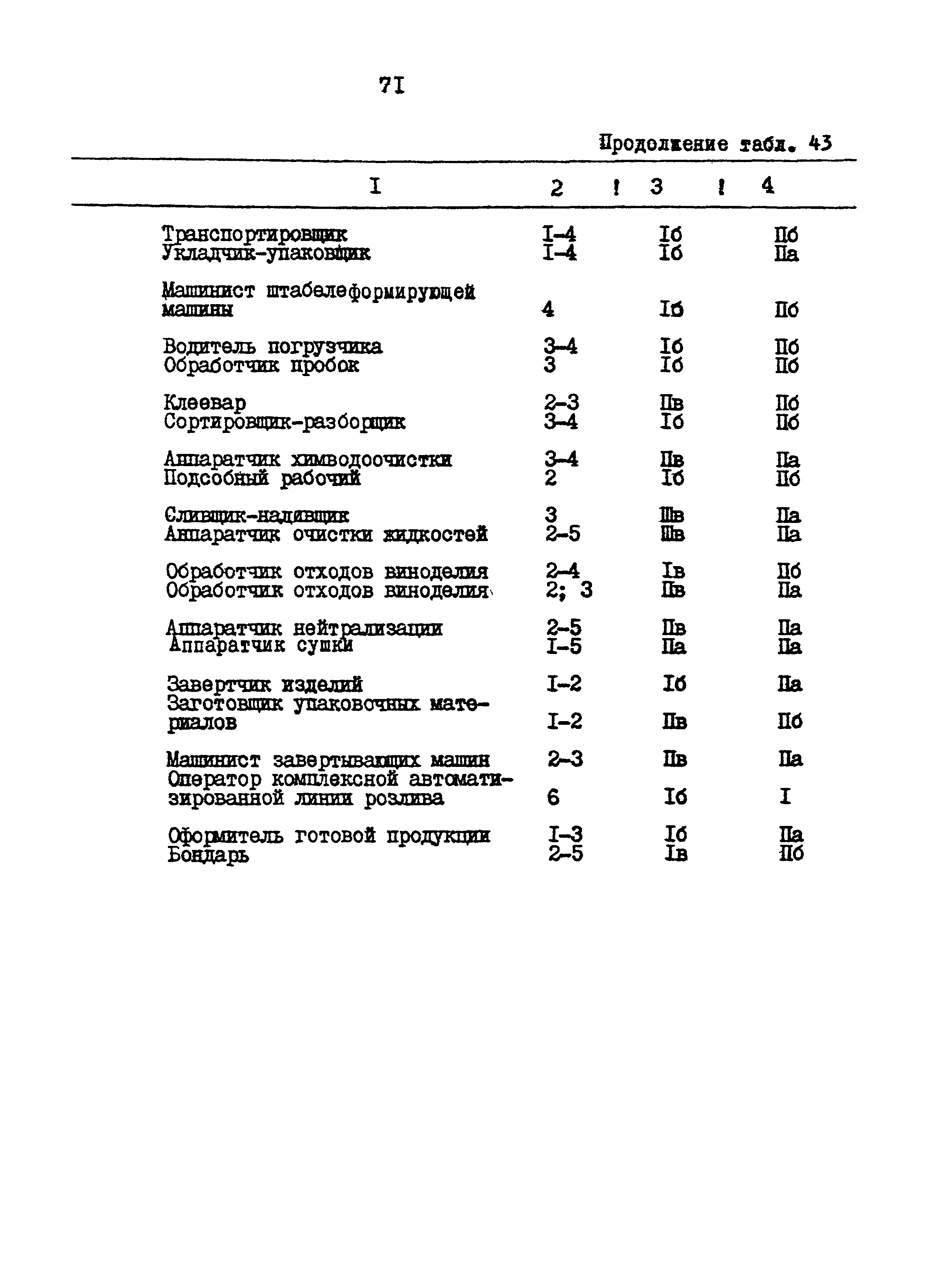 НТП 577/468