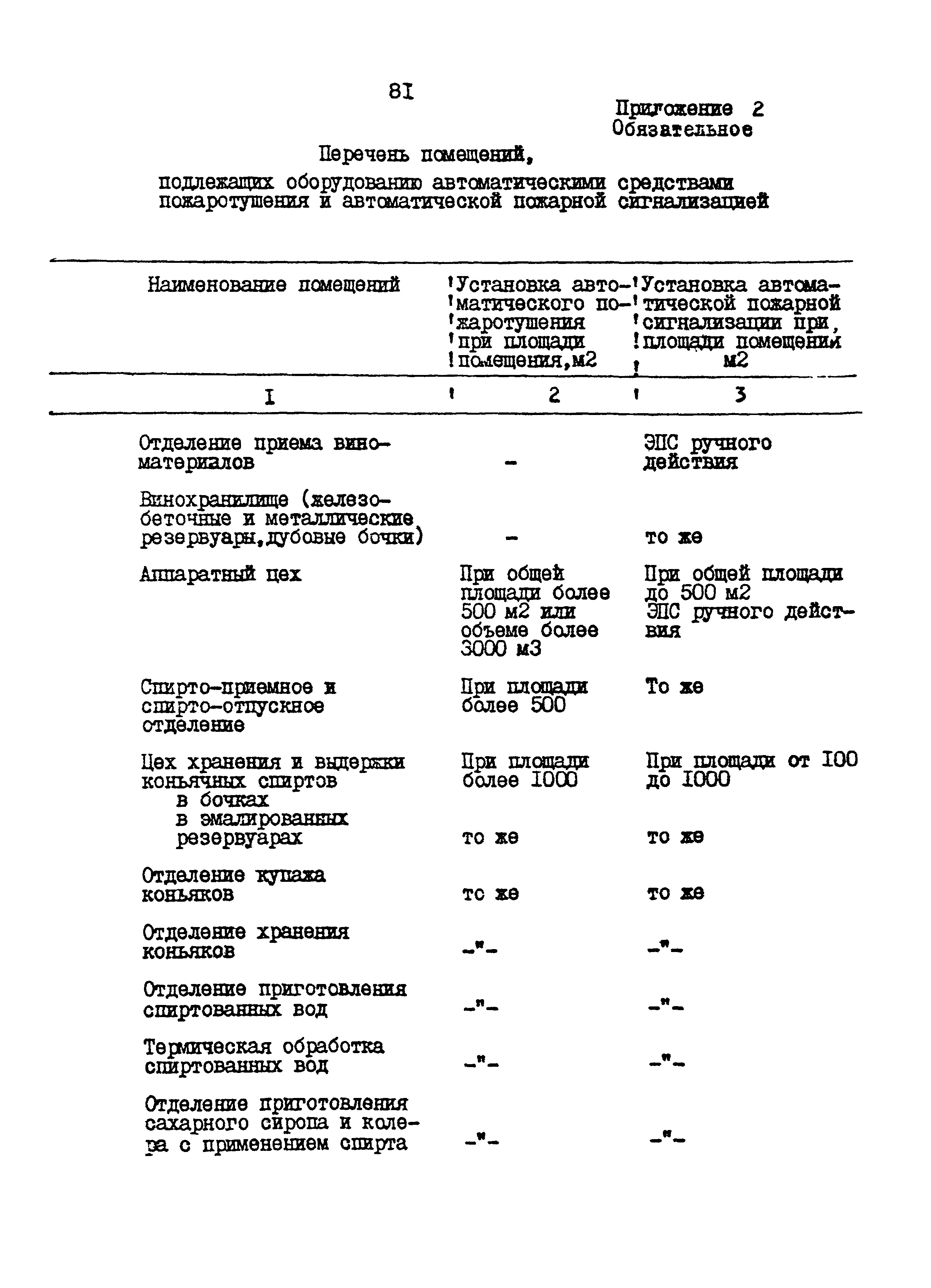 НТП 577/468