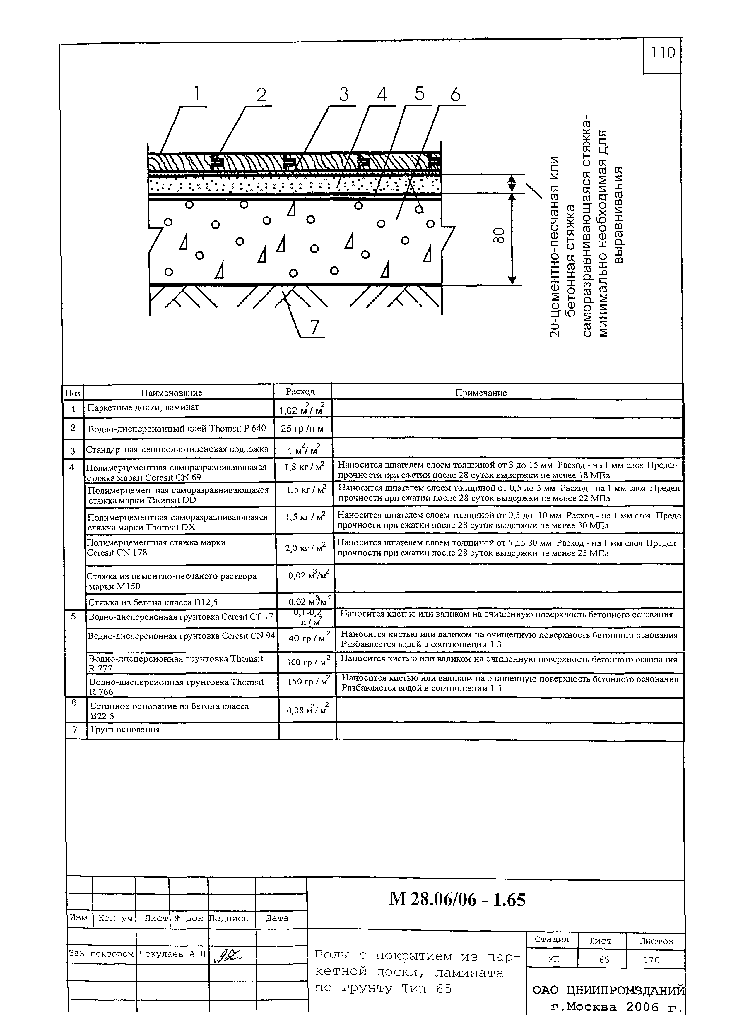 Шифр М28.06/06