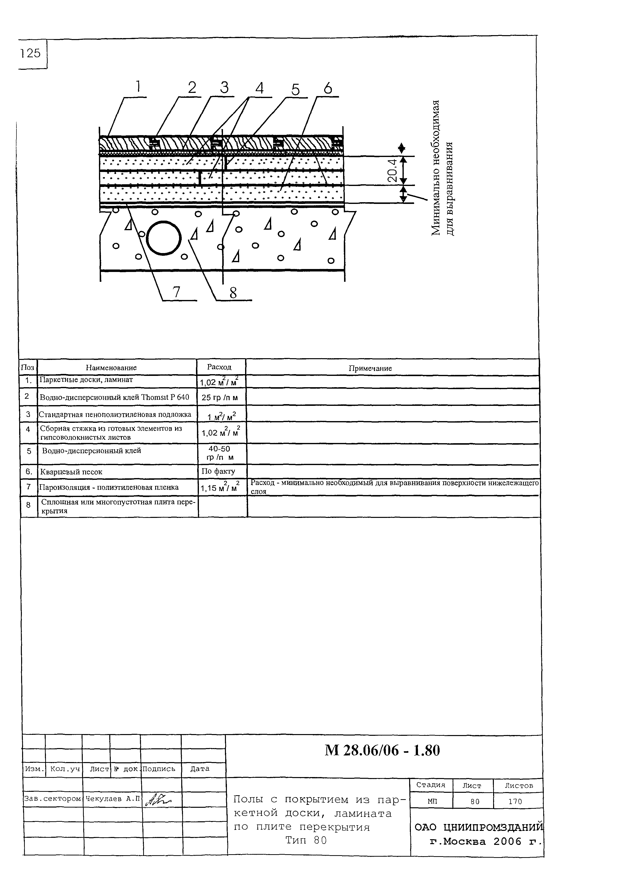 Шифр М28.06/06