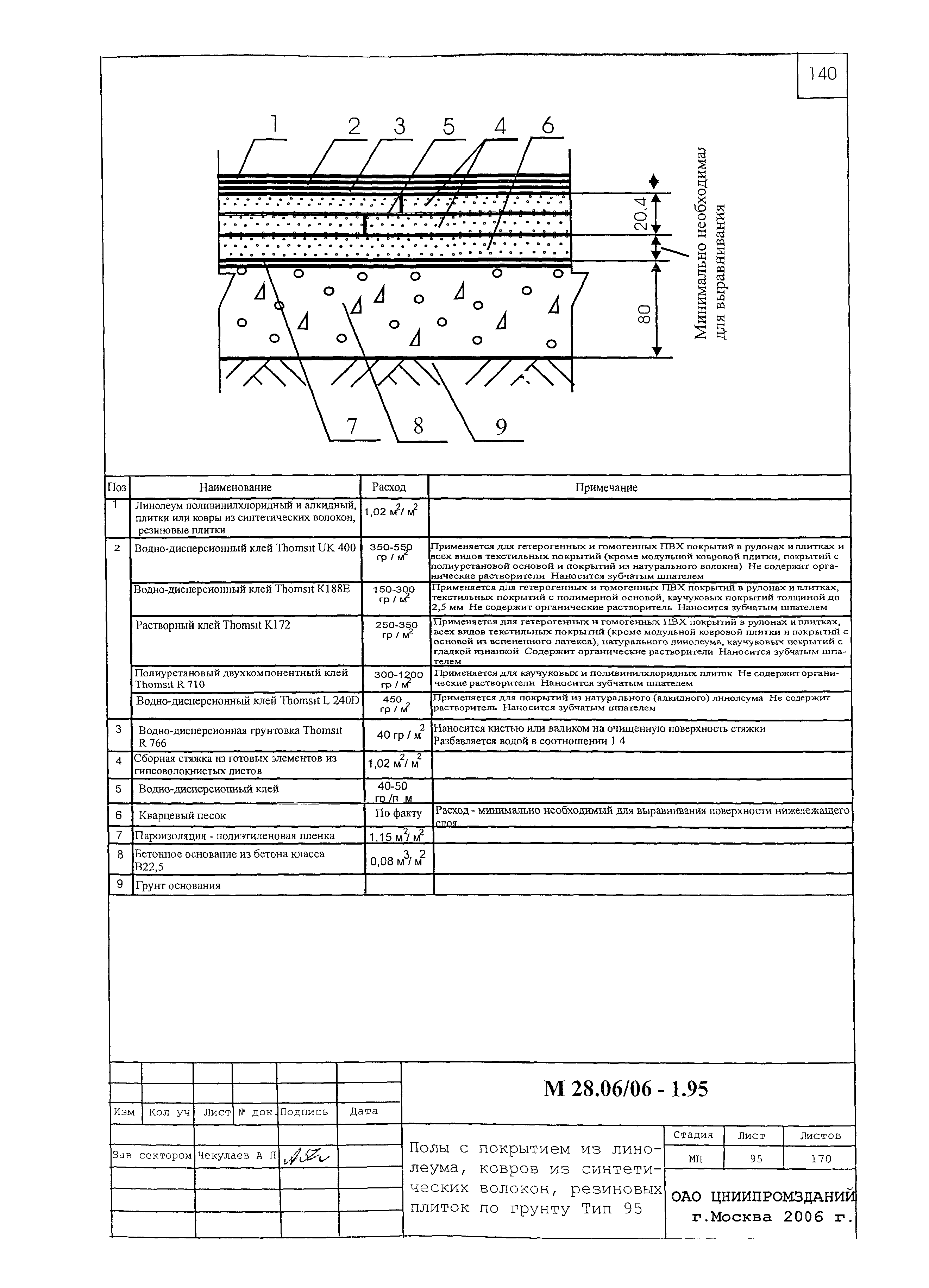 Шифр М28.06/06