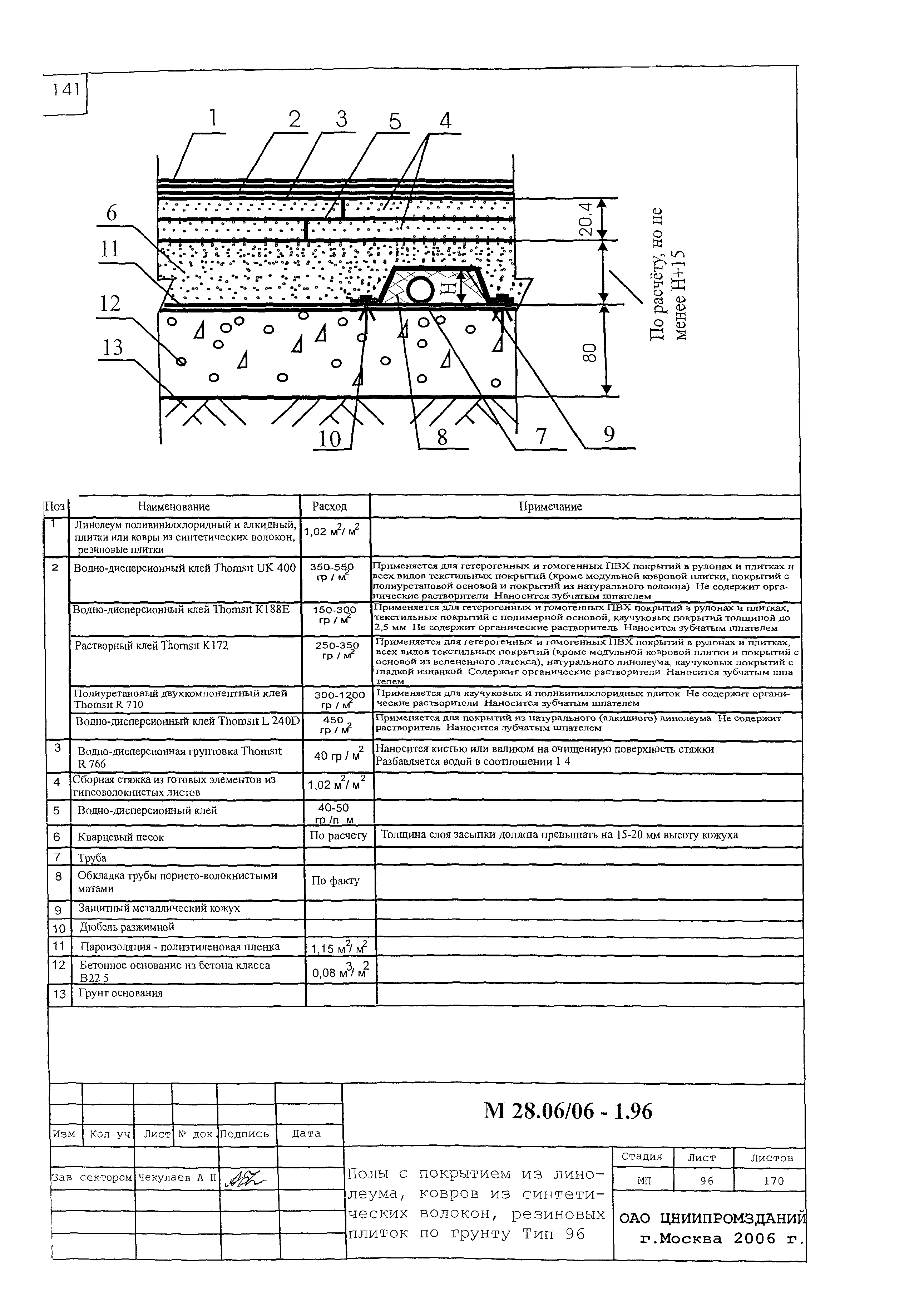 Шифр М28.06/06