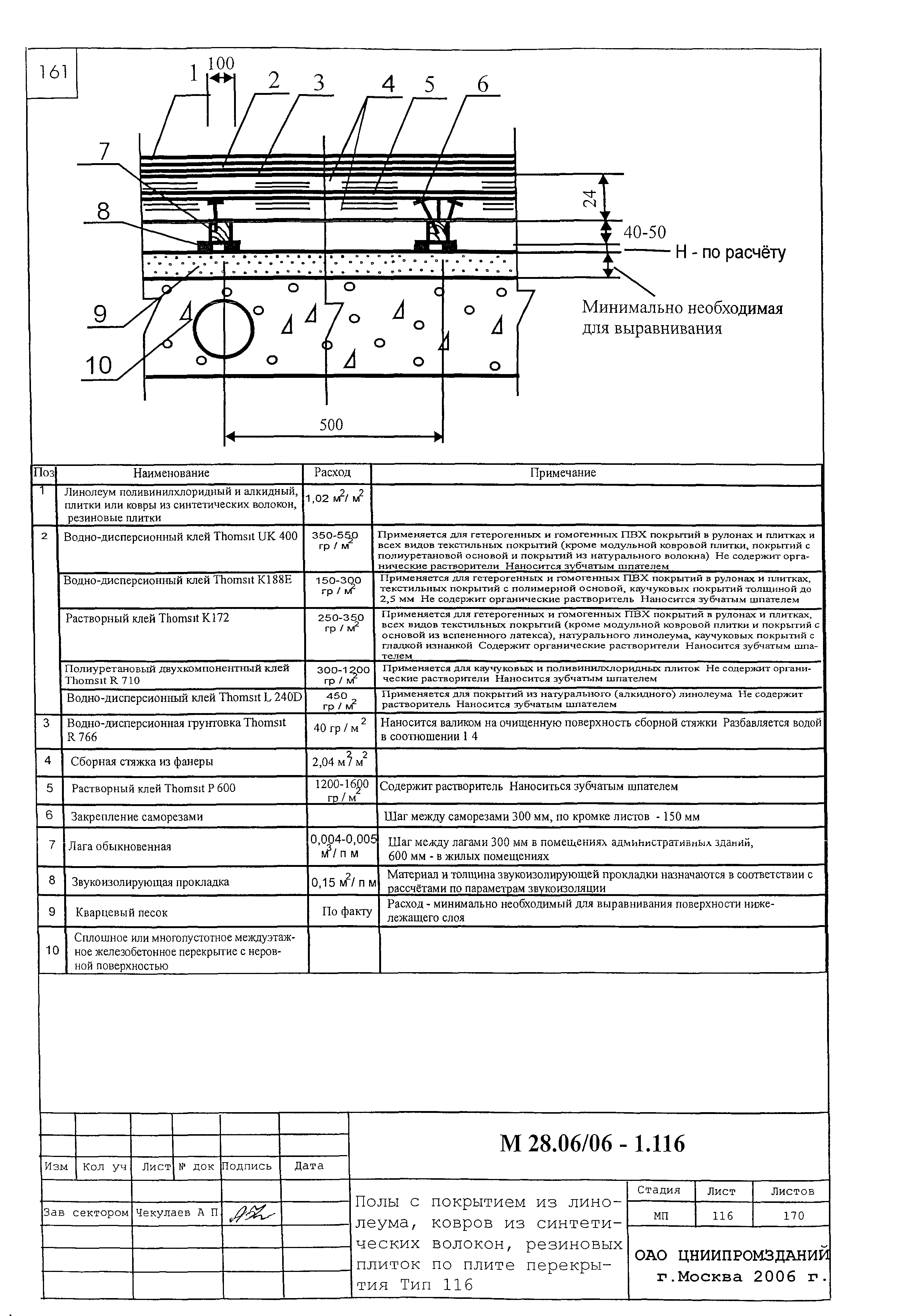 Шифр М28.06/06