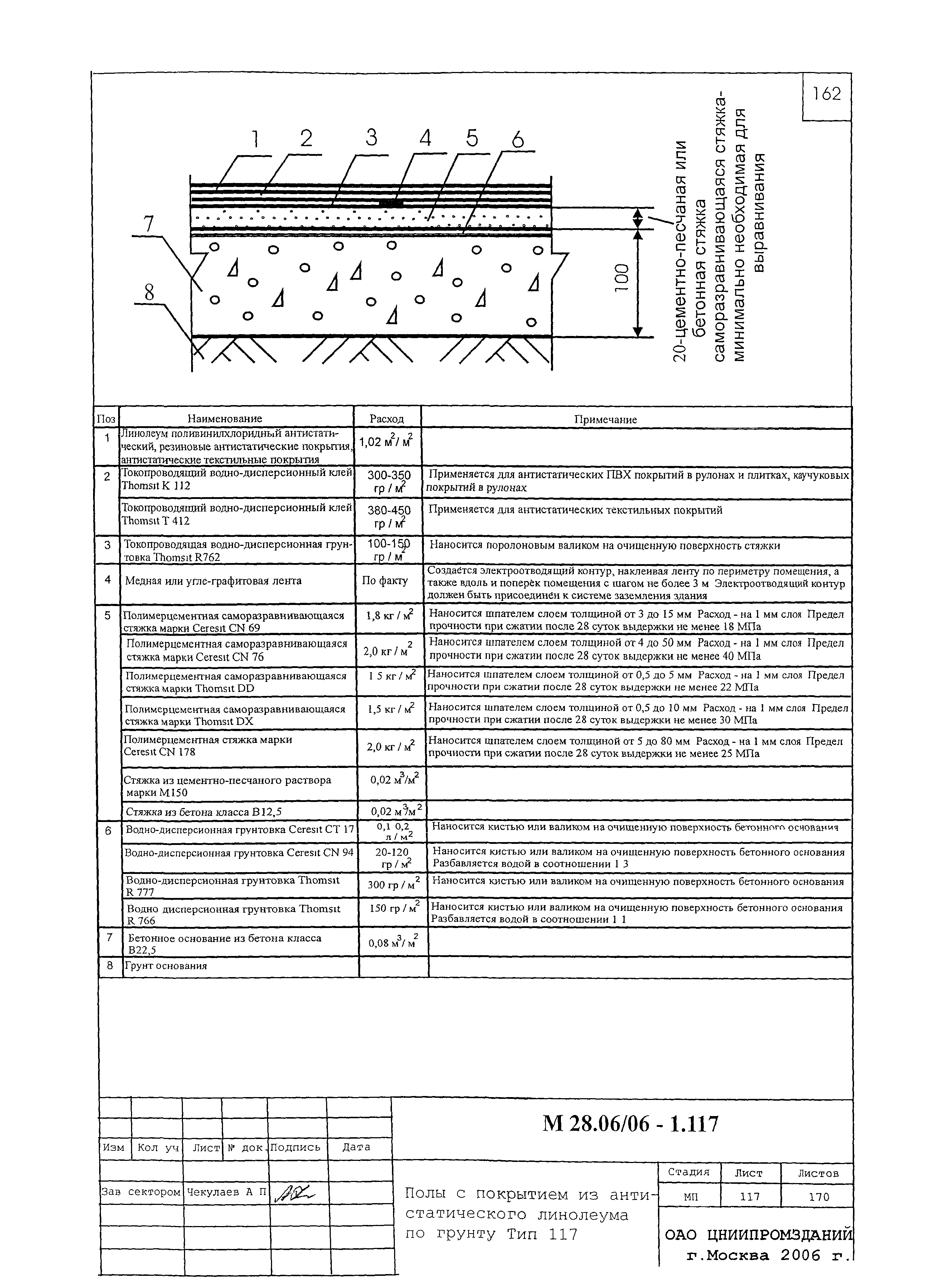 Шифр М28.06/06