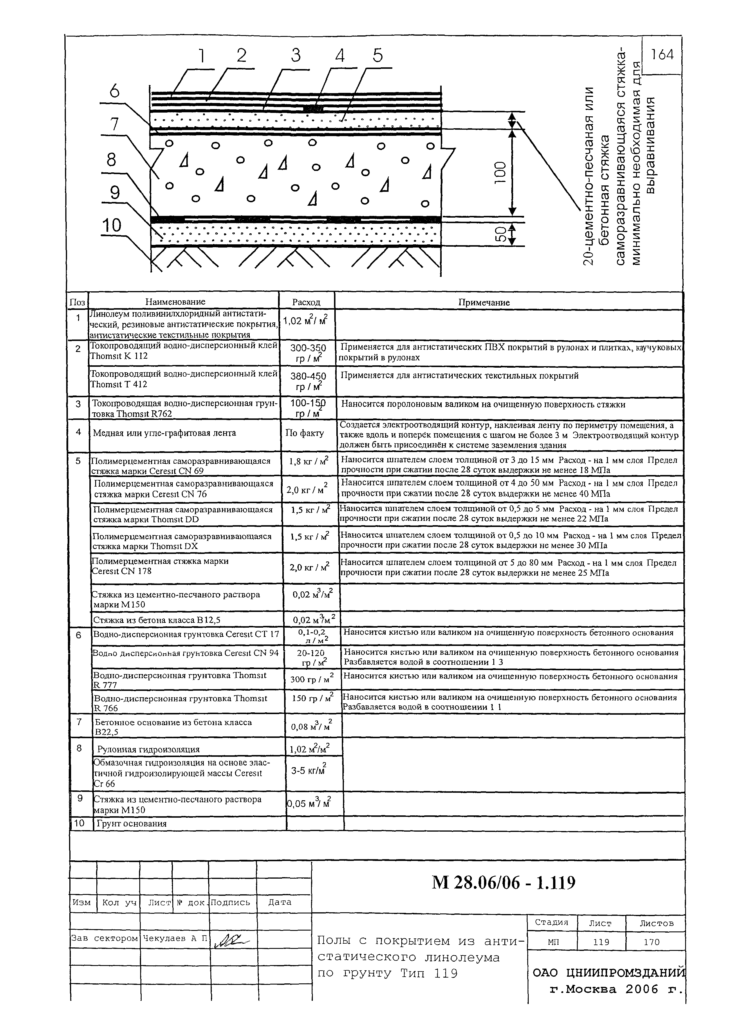 Шифр М28.06/06