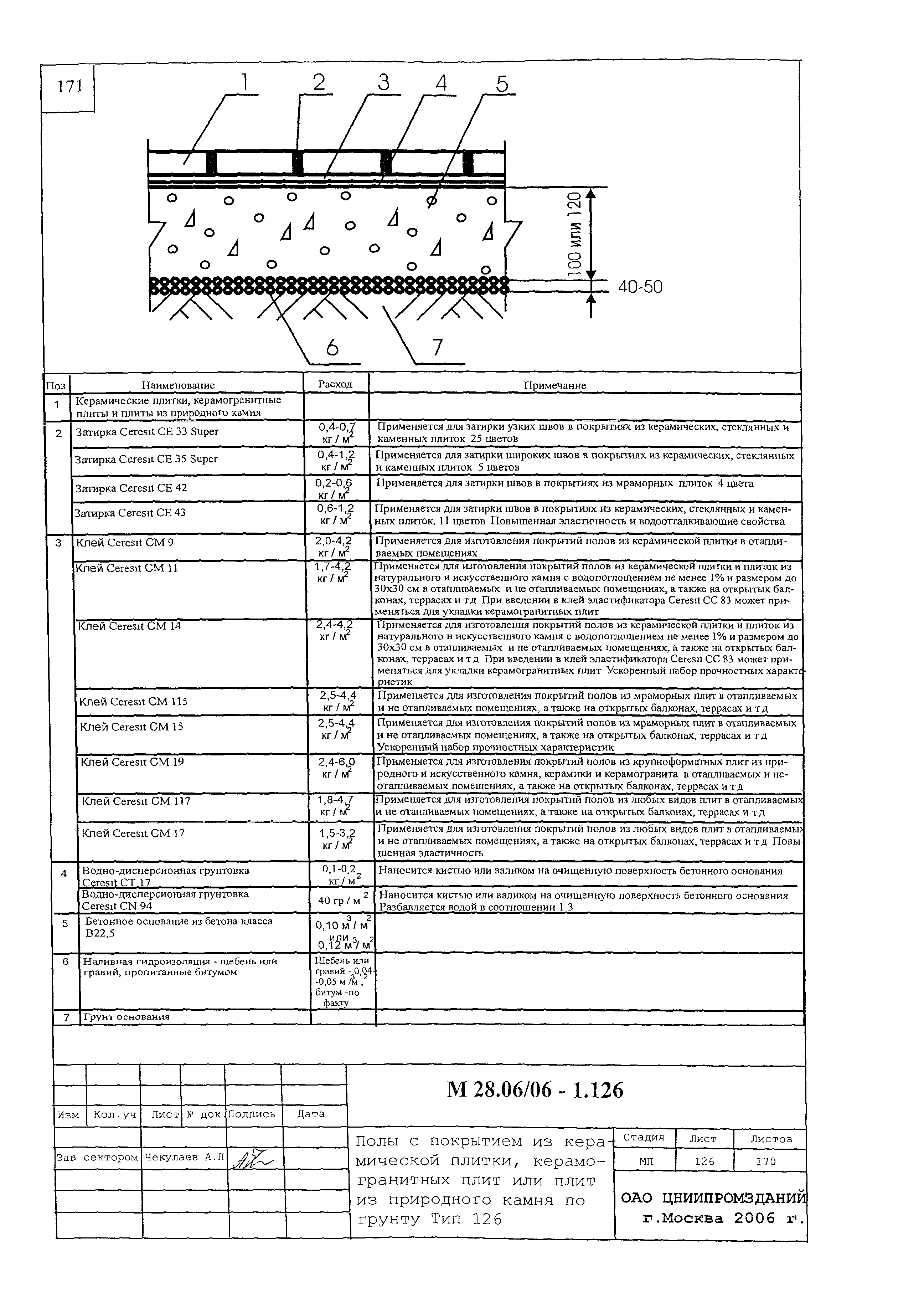 Шифр М28.06/06