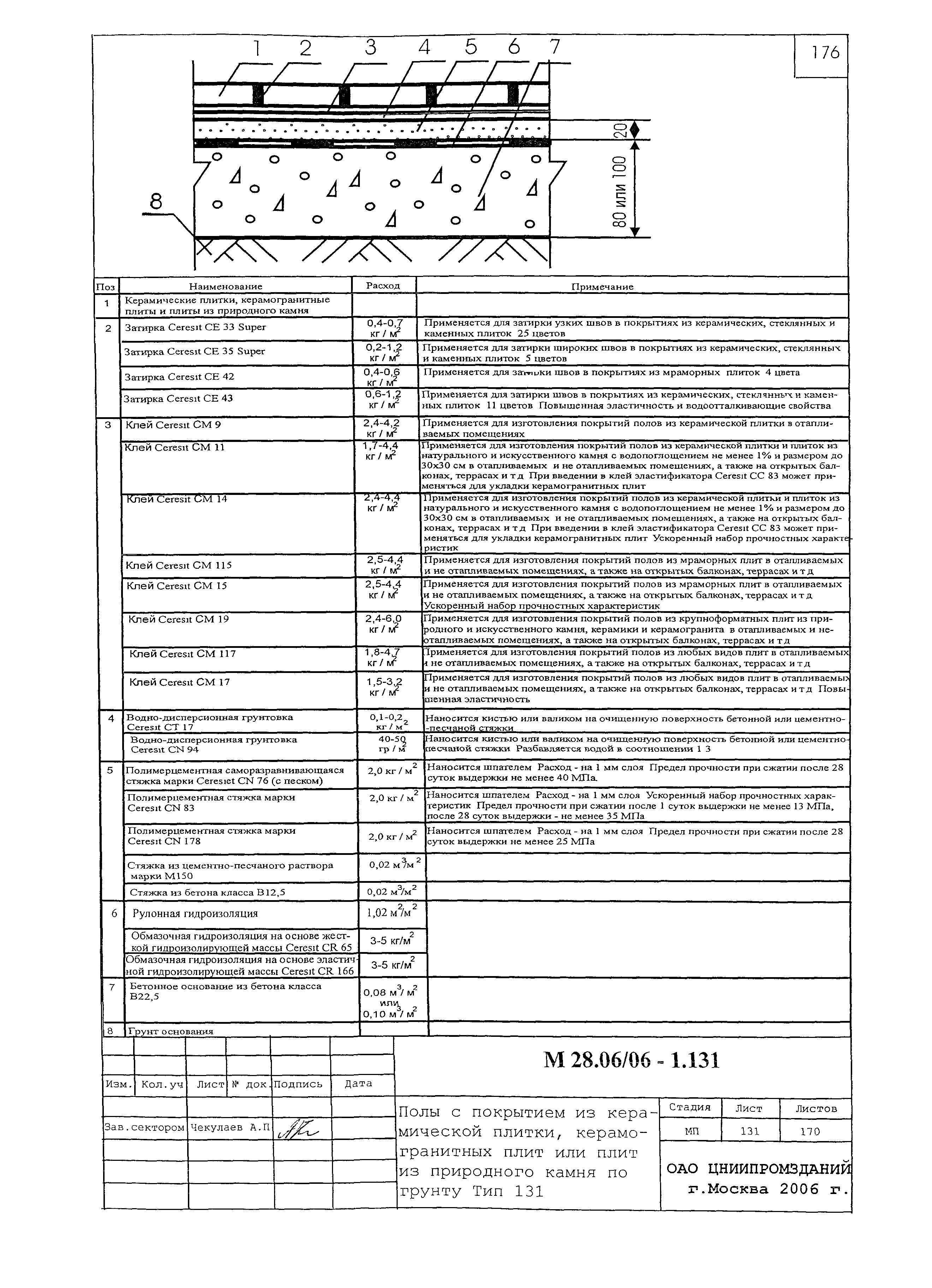 Шифр М28.06/06