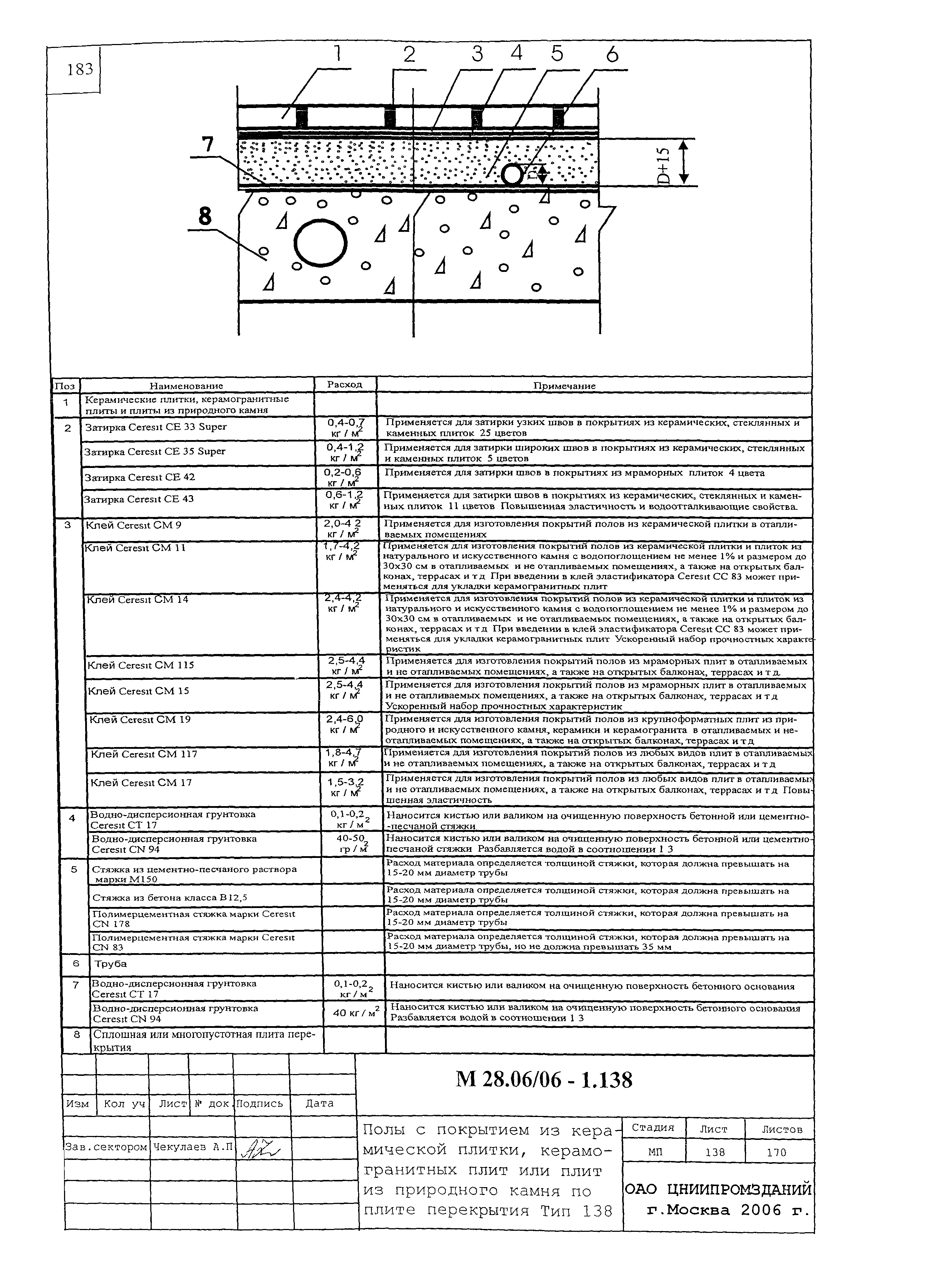 Шифр М28.06/06