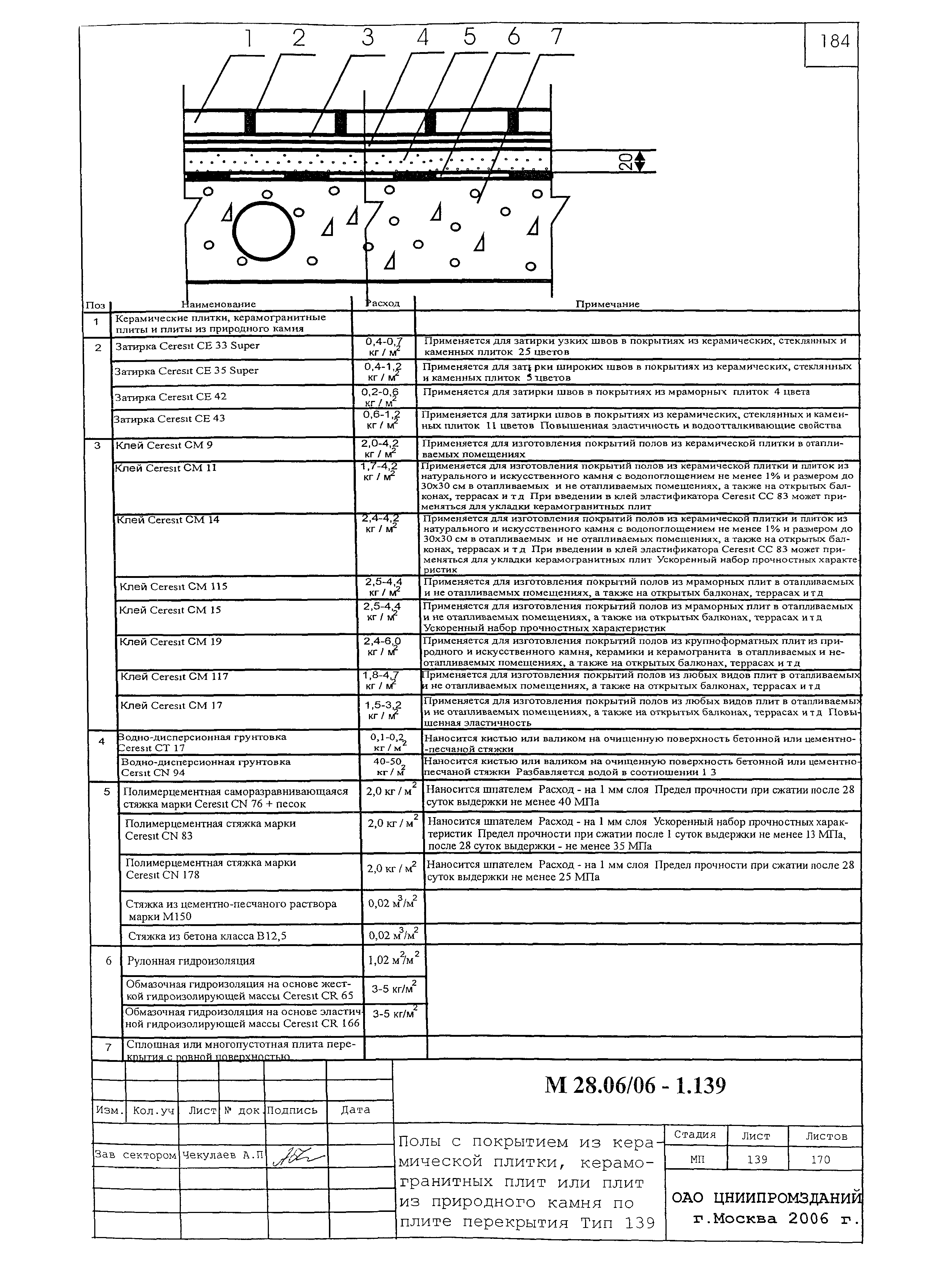 Шифр М28.06/06