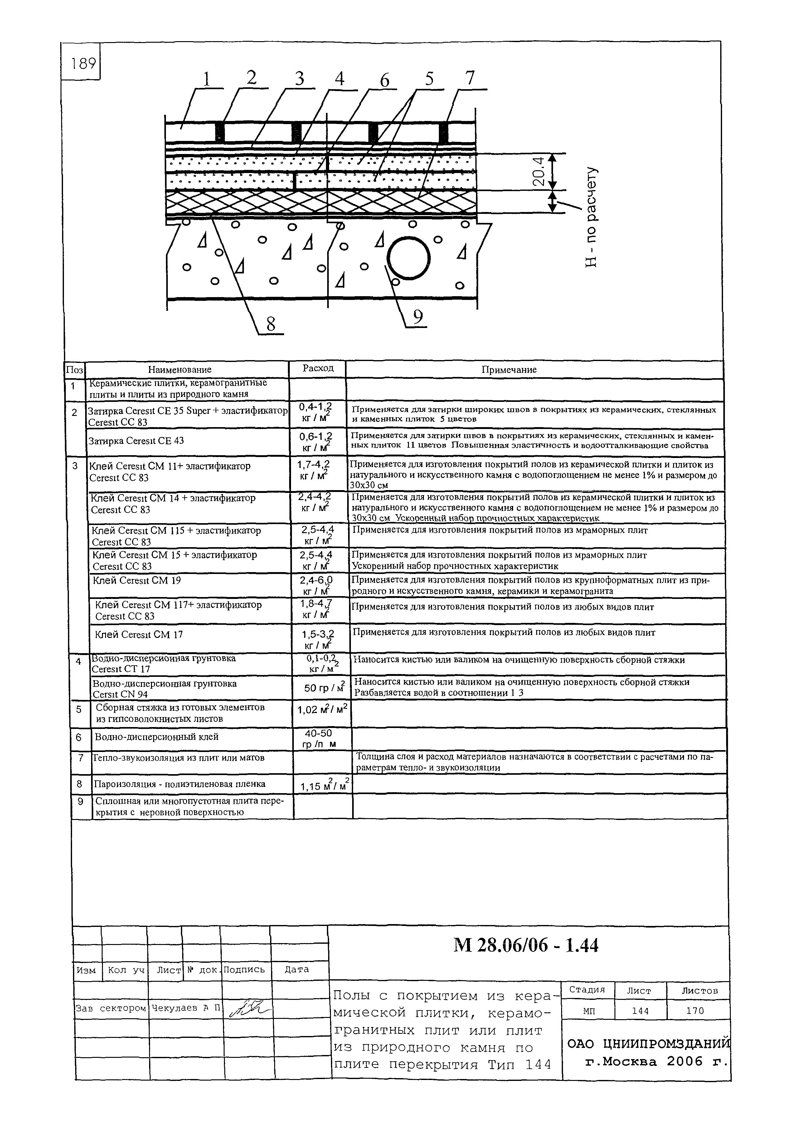 Шифр М28.06/06