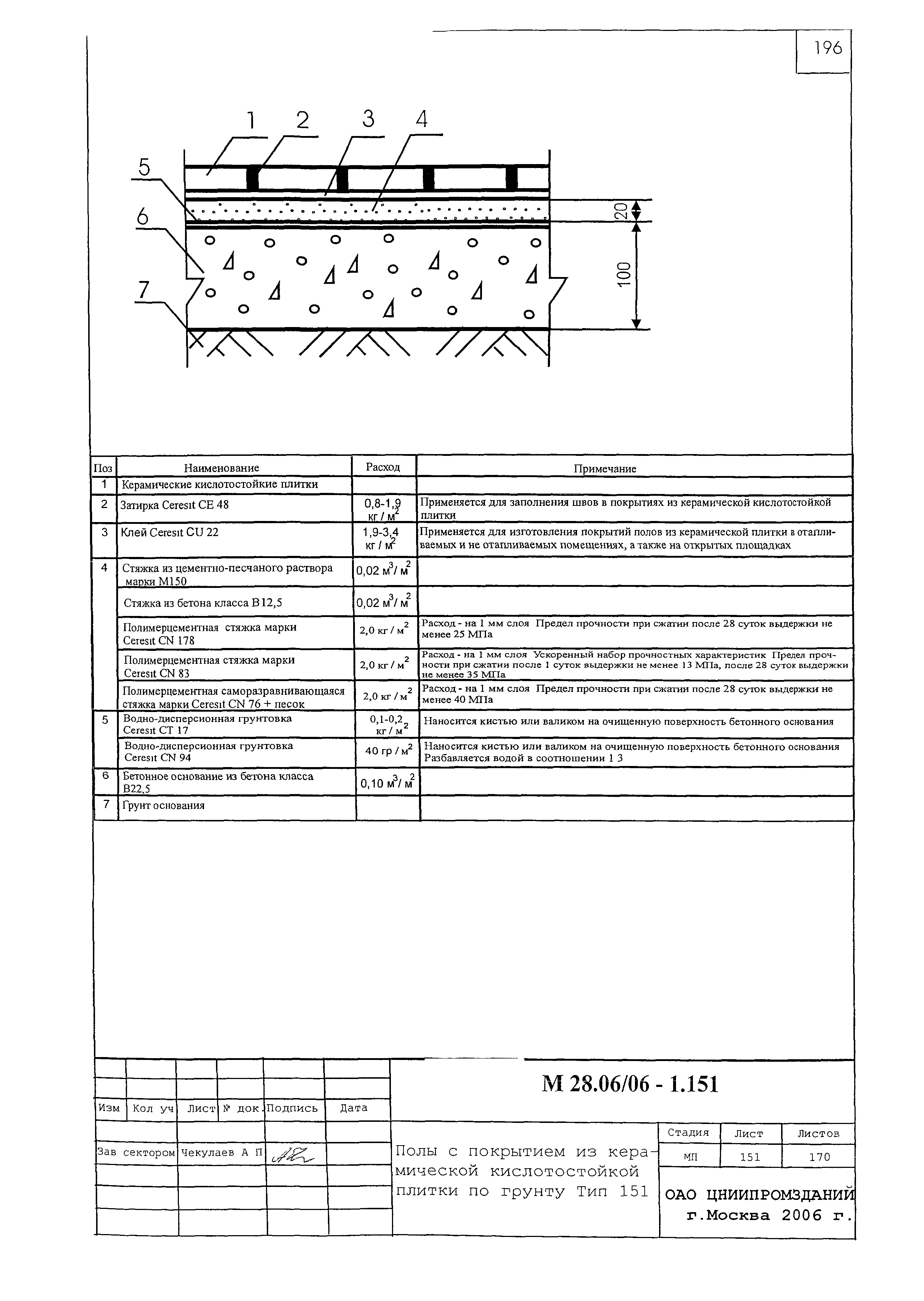 Шифр М28.06/06