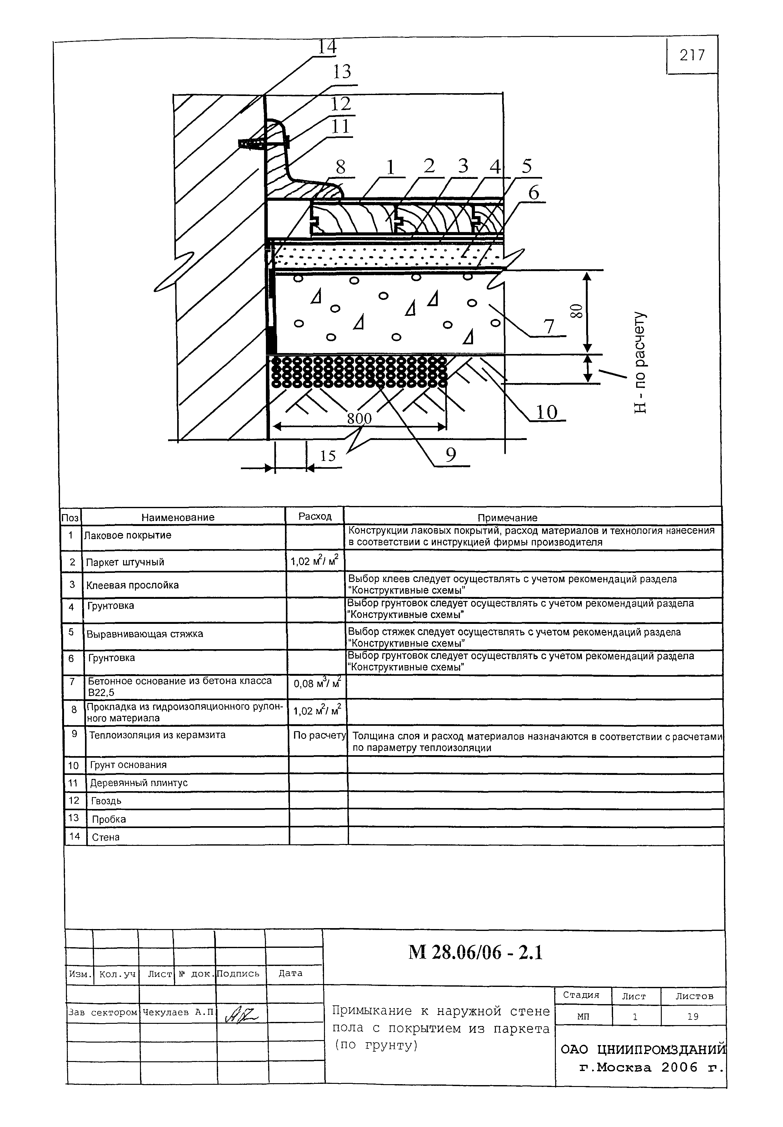 Шифр М28.06/06