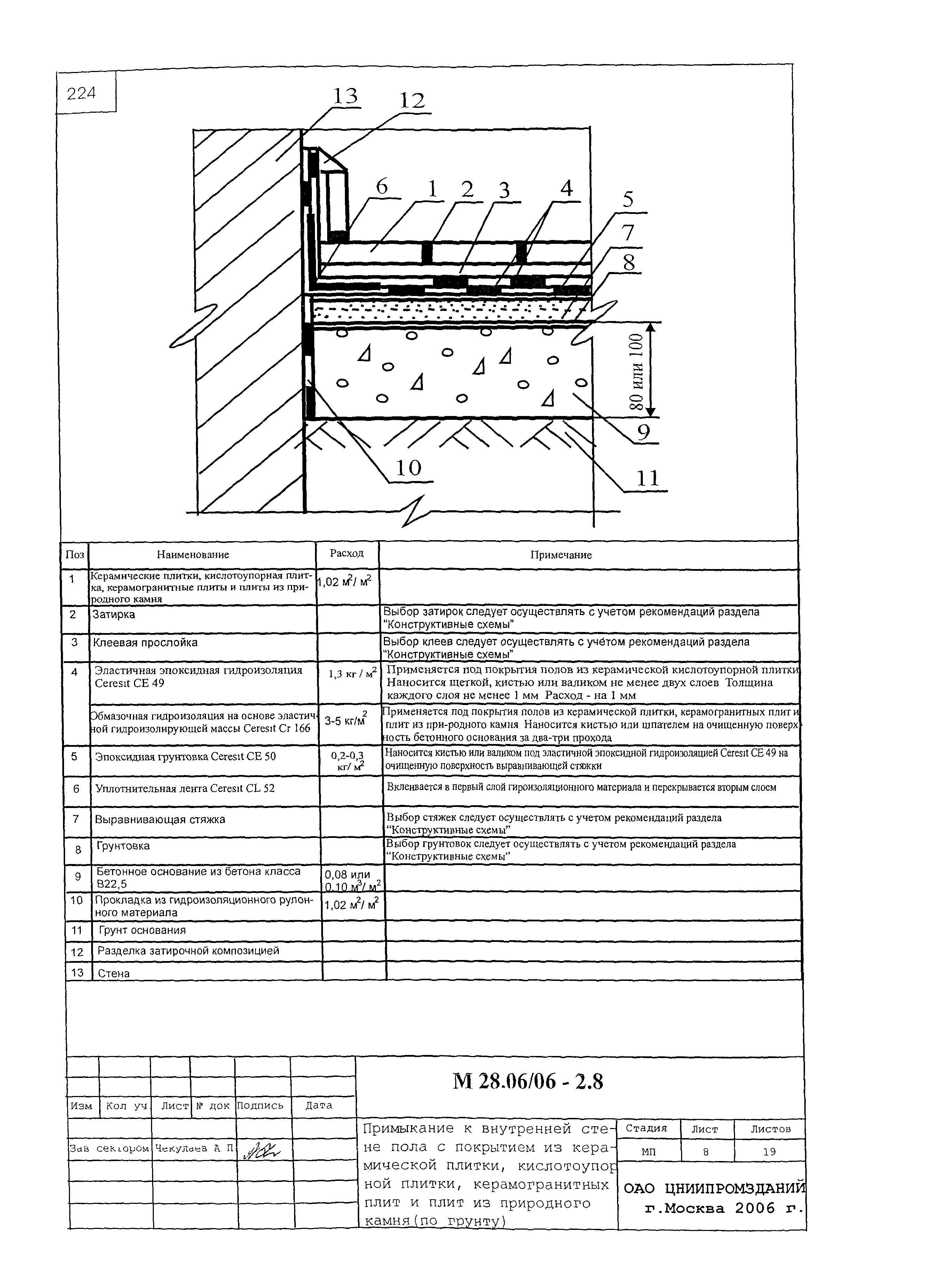 Шифр М28.06/06