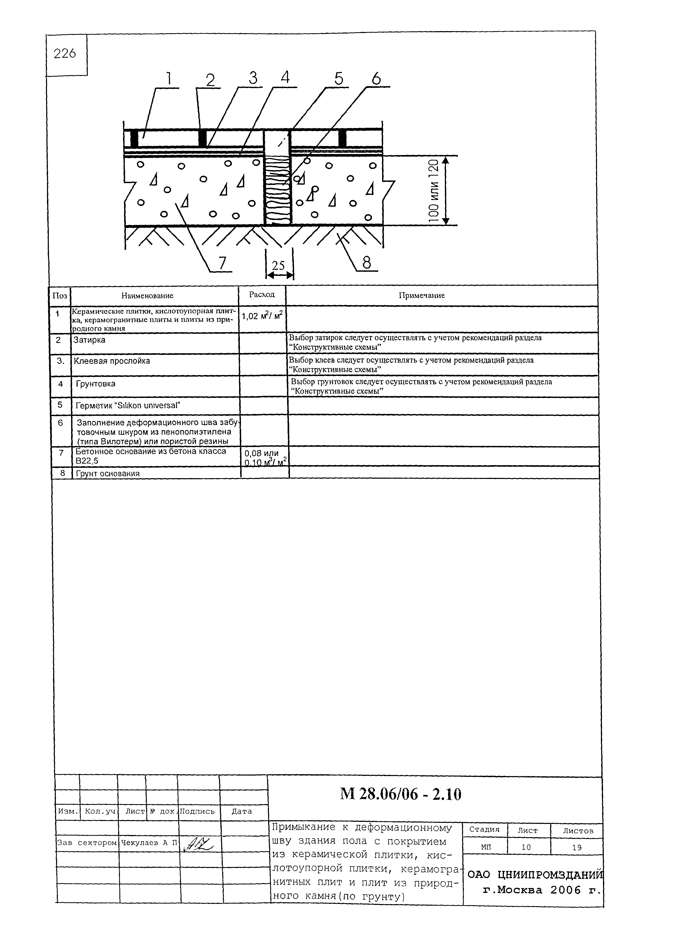 Шифр М28.06/06