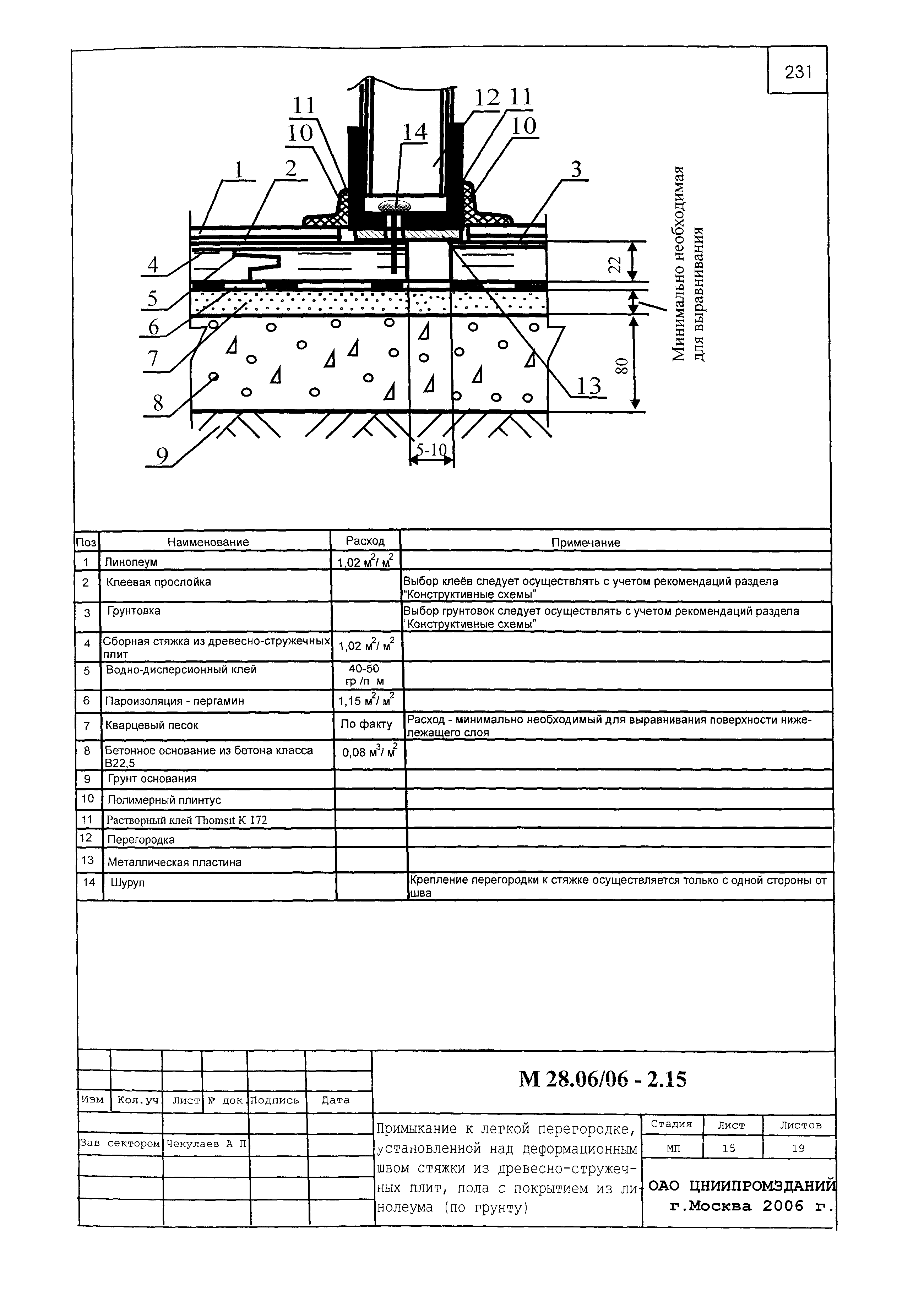 Шифр М28.06/06