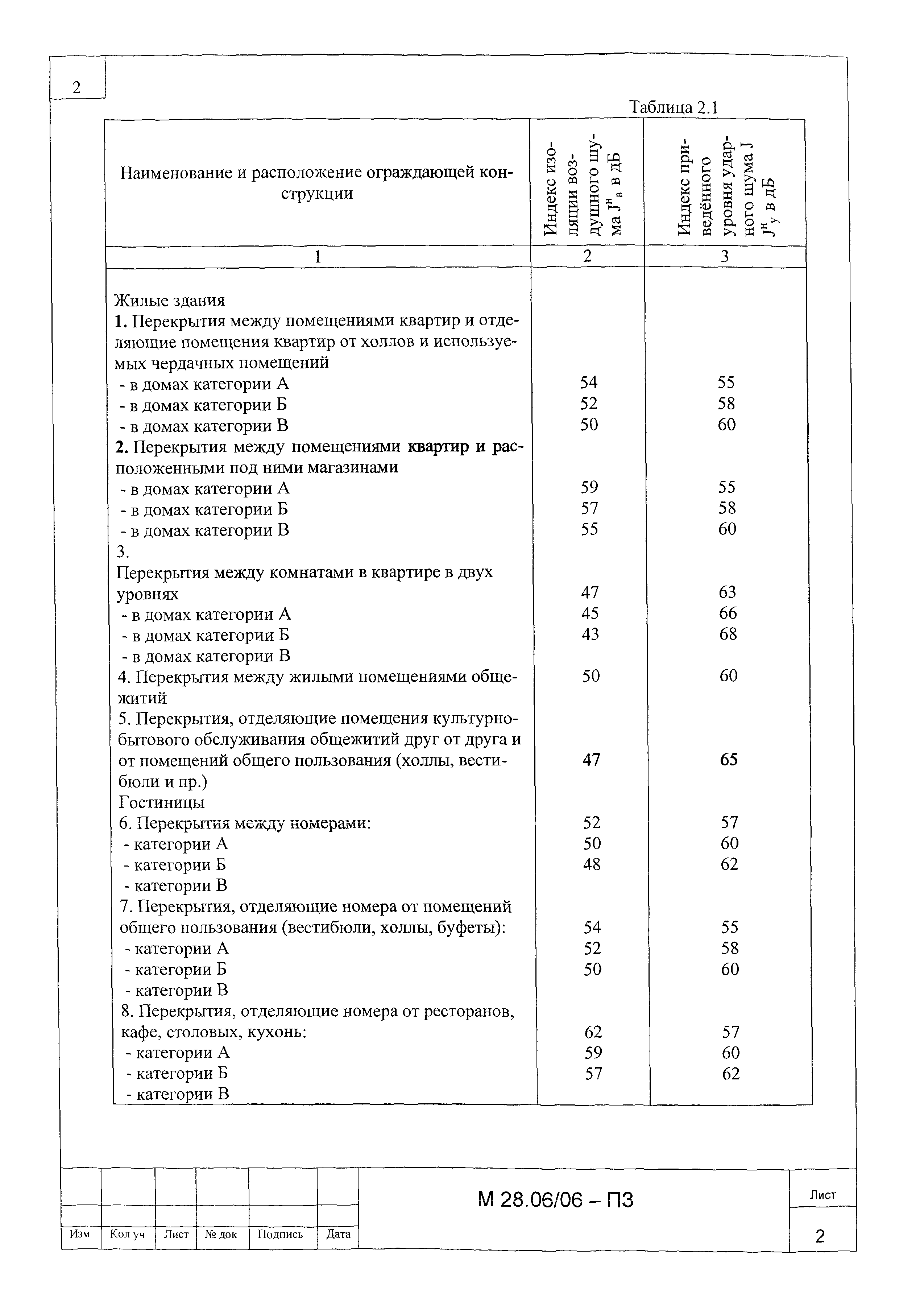 Шифр М28.06/06