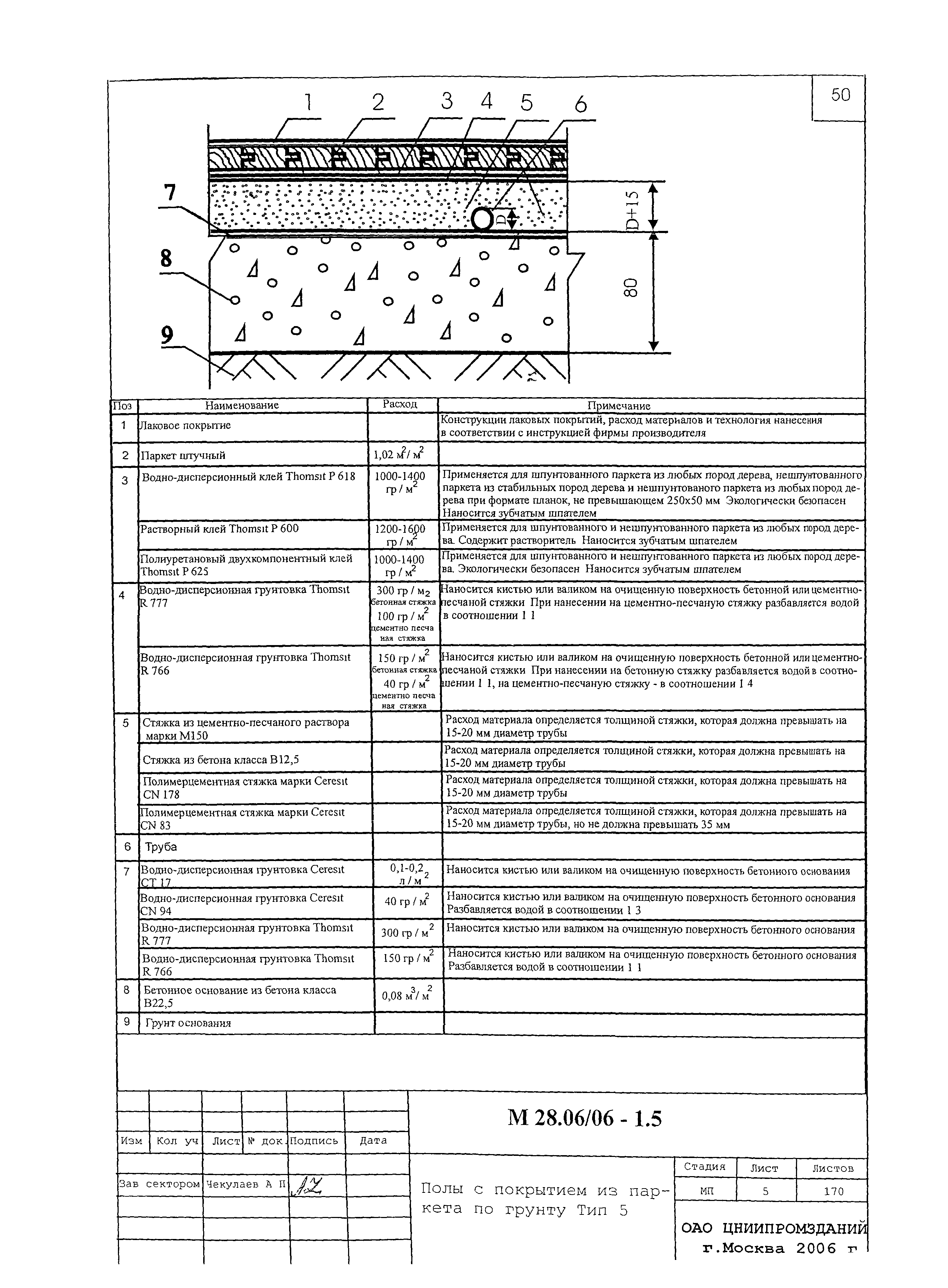 Шифр М28.06/06