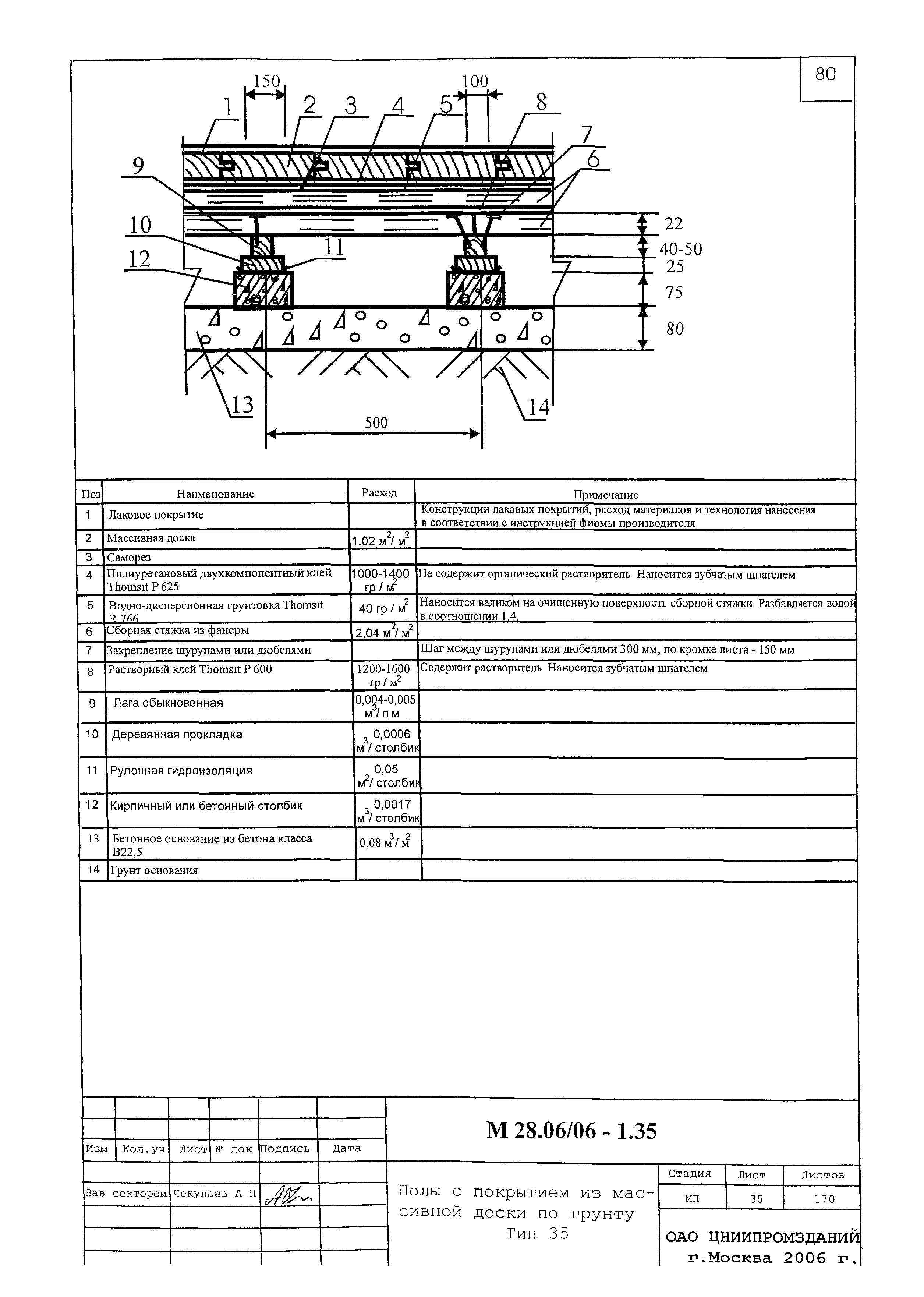 Шифр М28.06/06