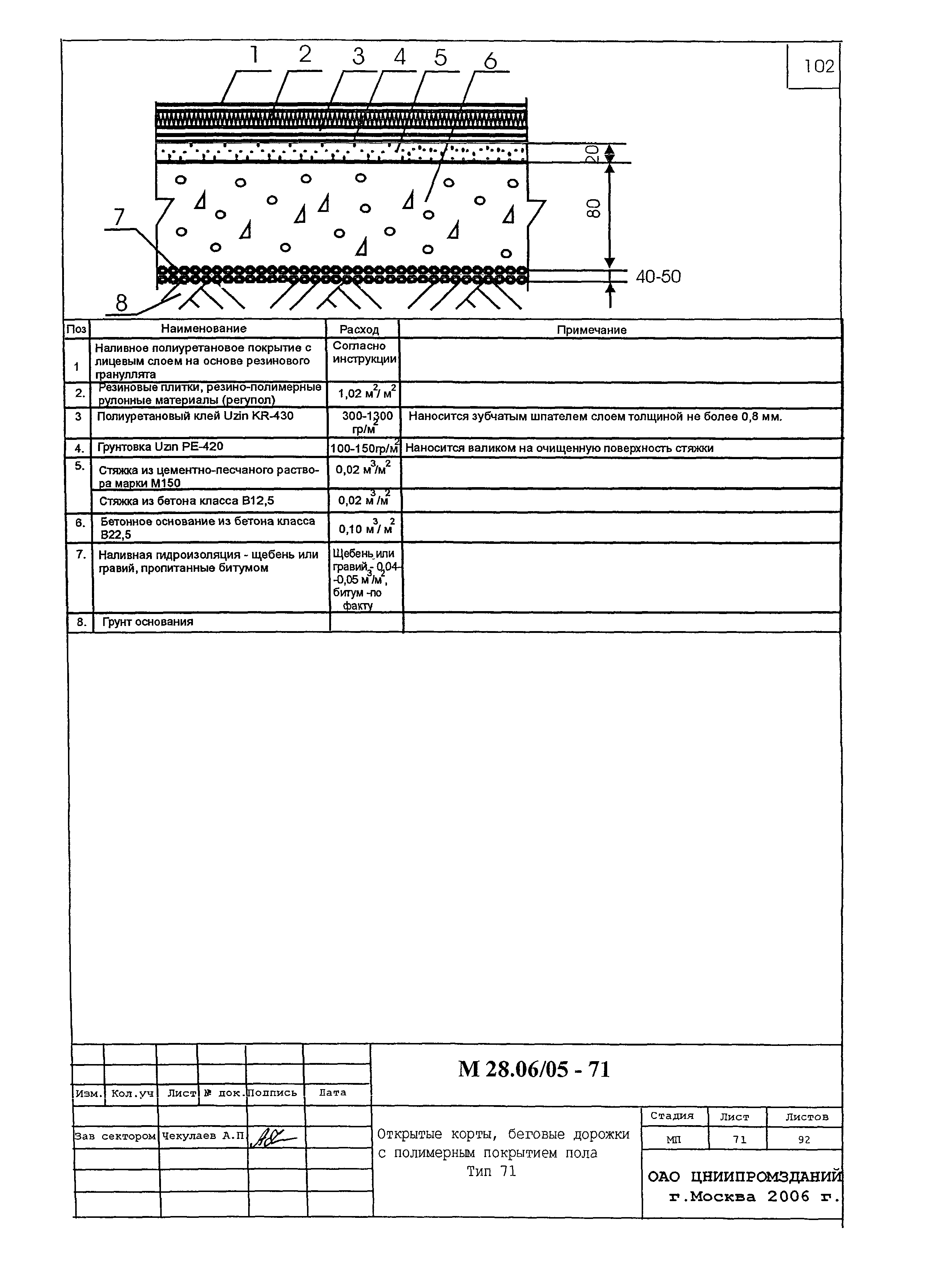 Шифр М28.06/05