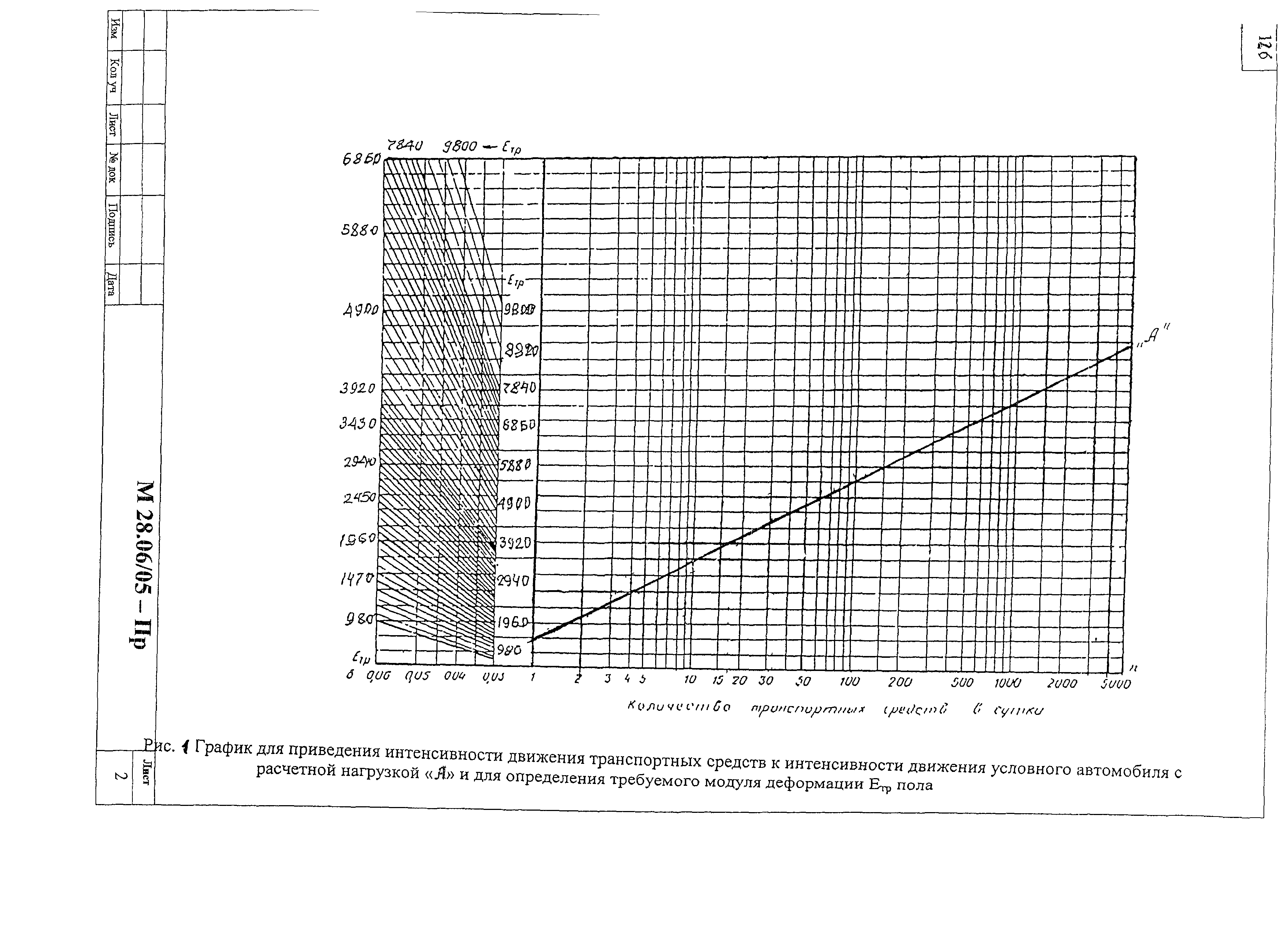 Шифр М28.06/05