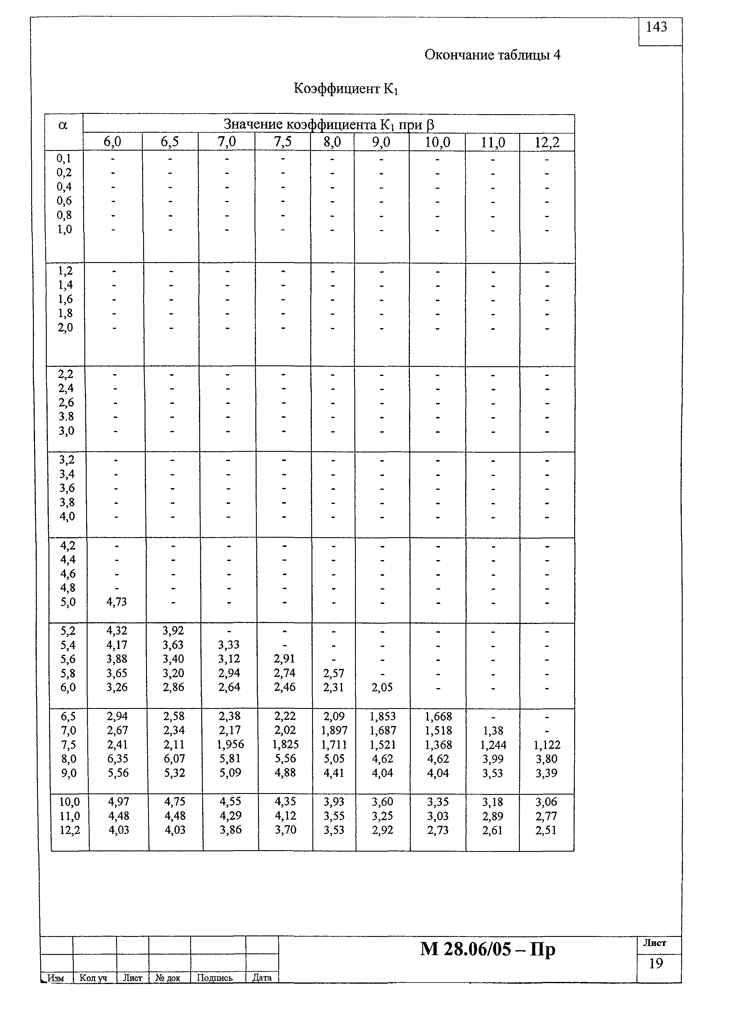 Шифр М28.06/05