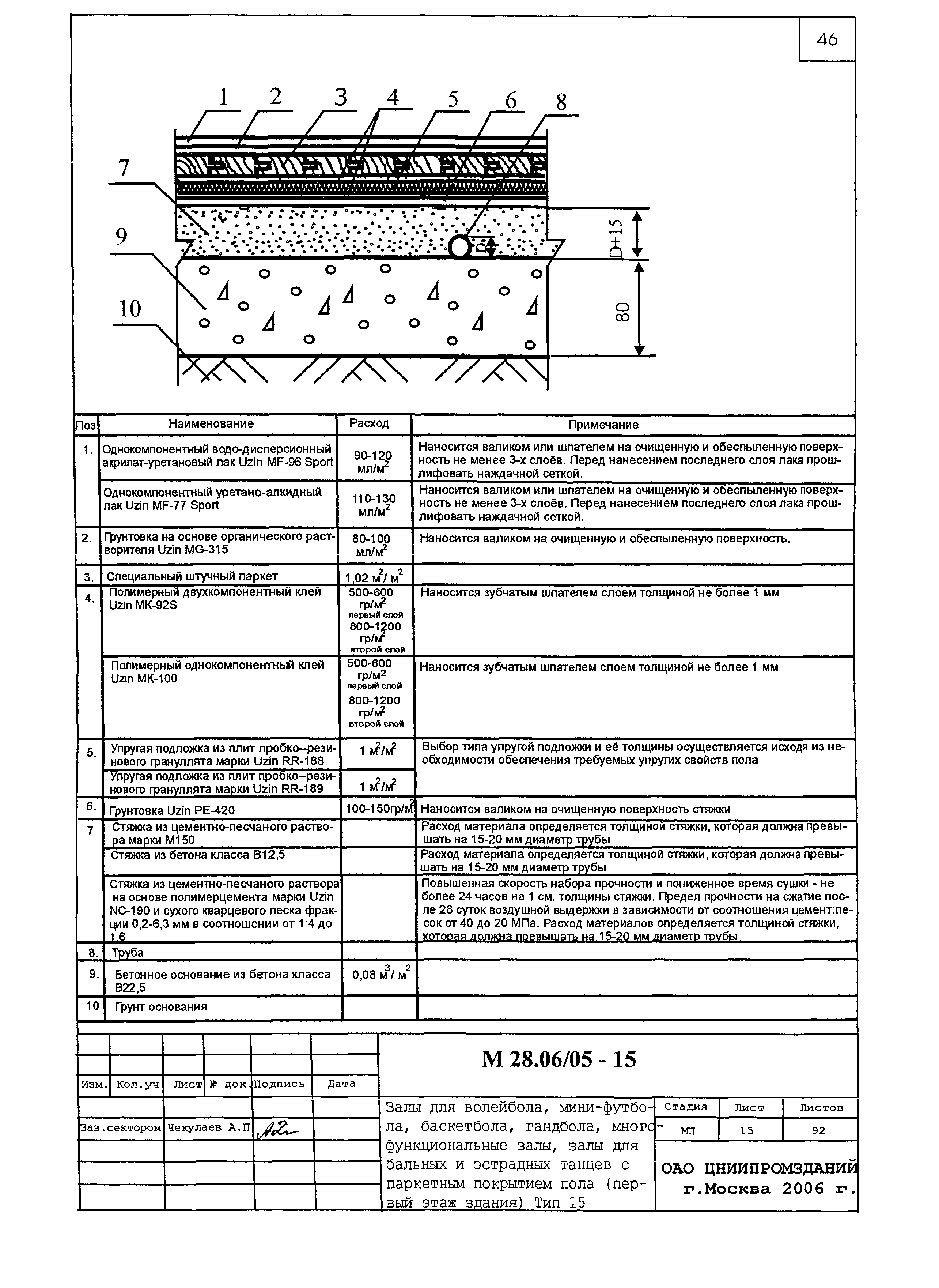 Шифр М28.06/05