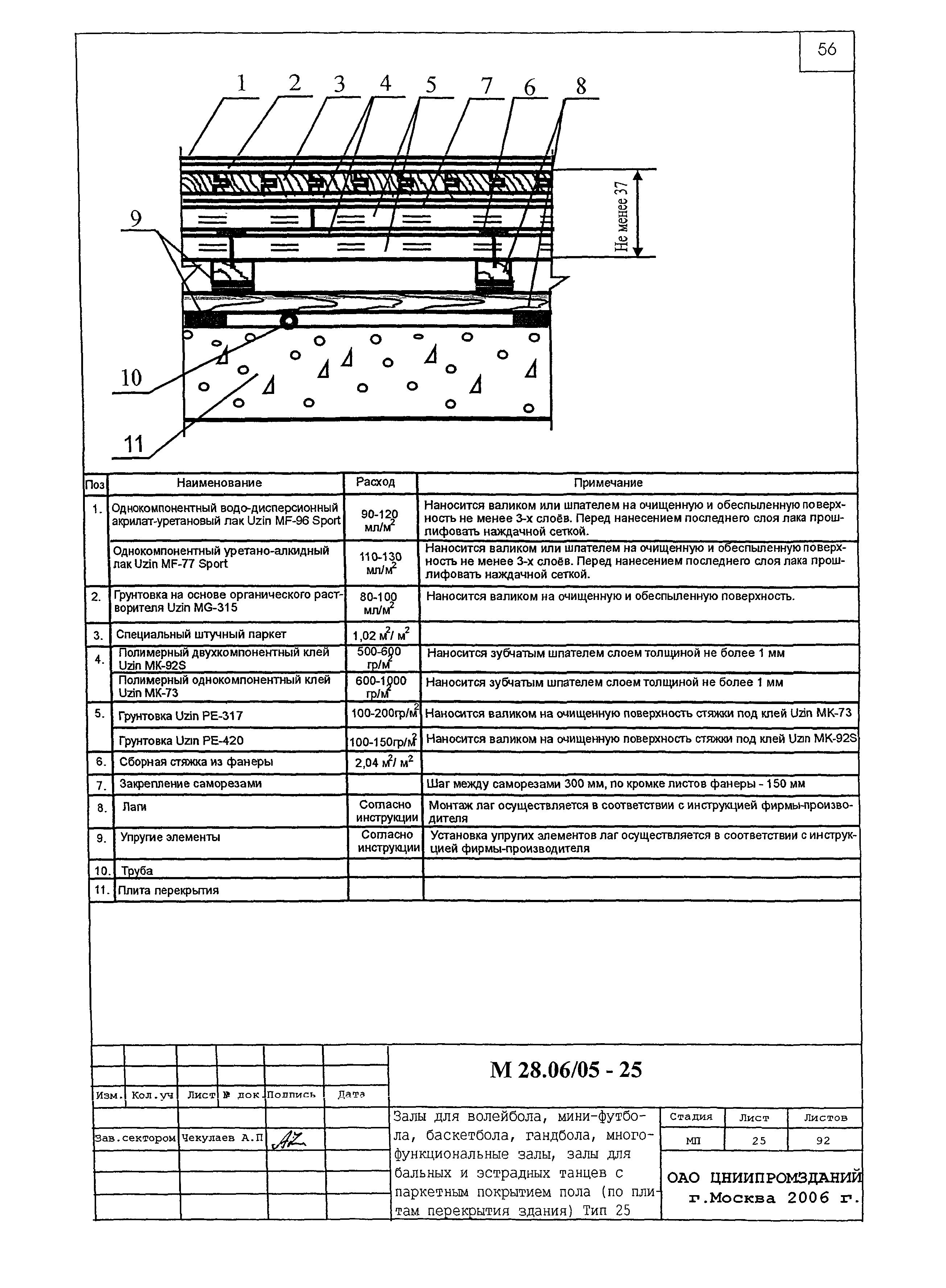 Шифр М28.06/05