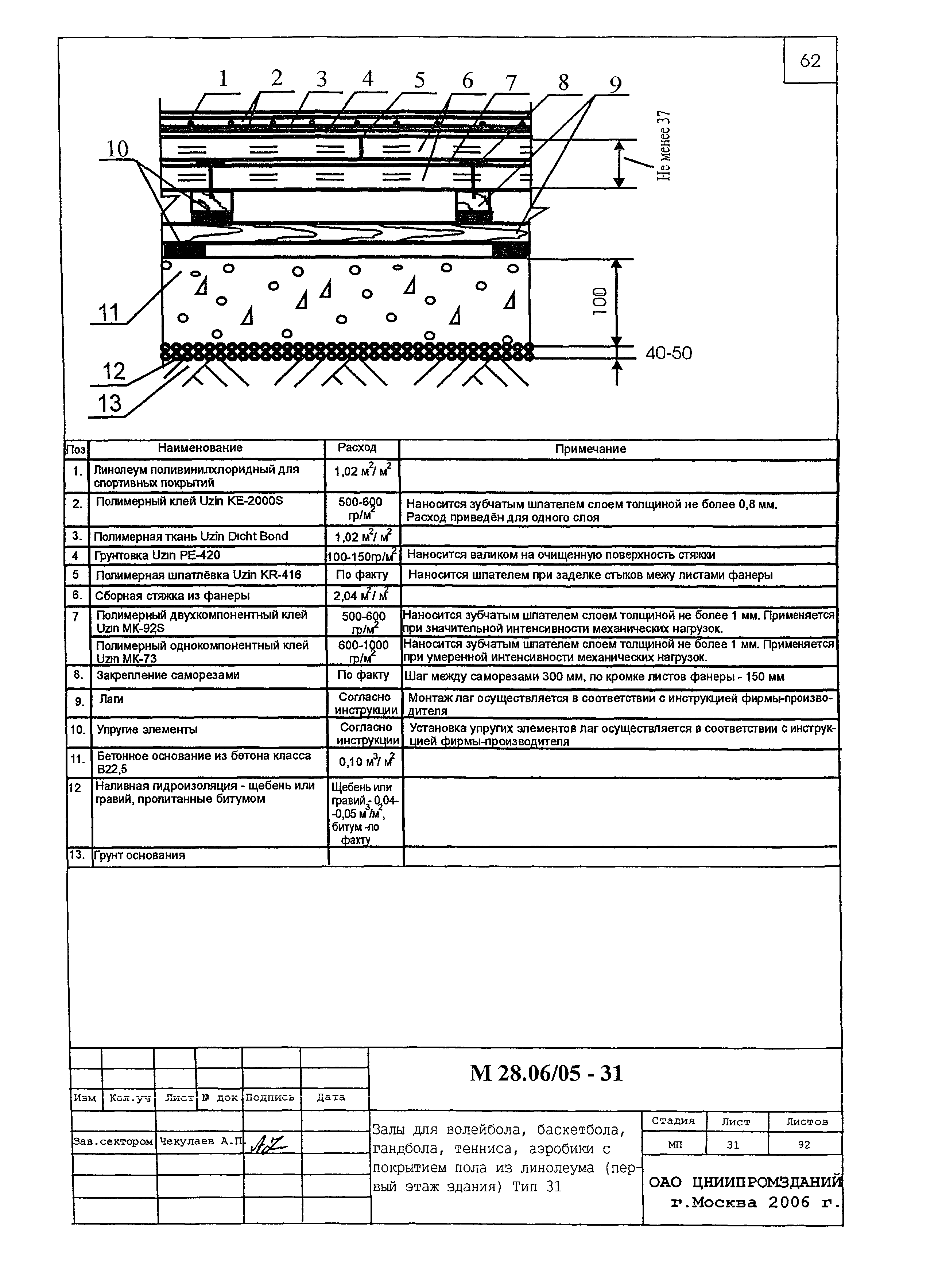 Шифр М28.06/05