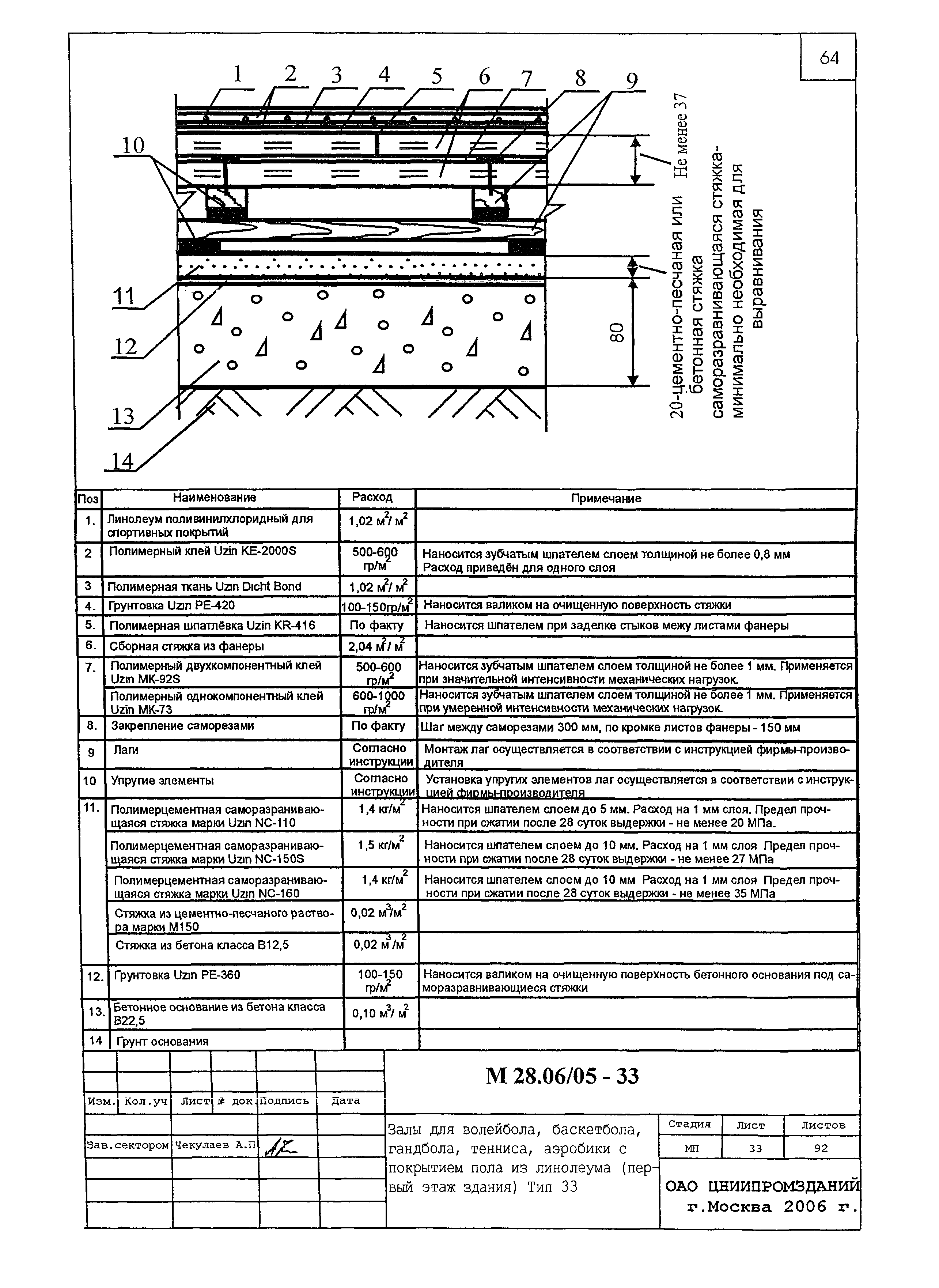 Шифр М28.06/05