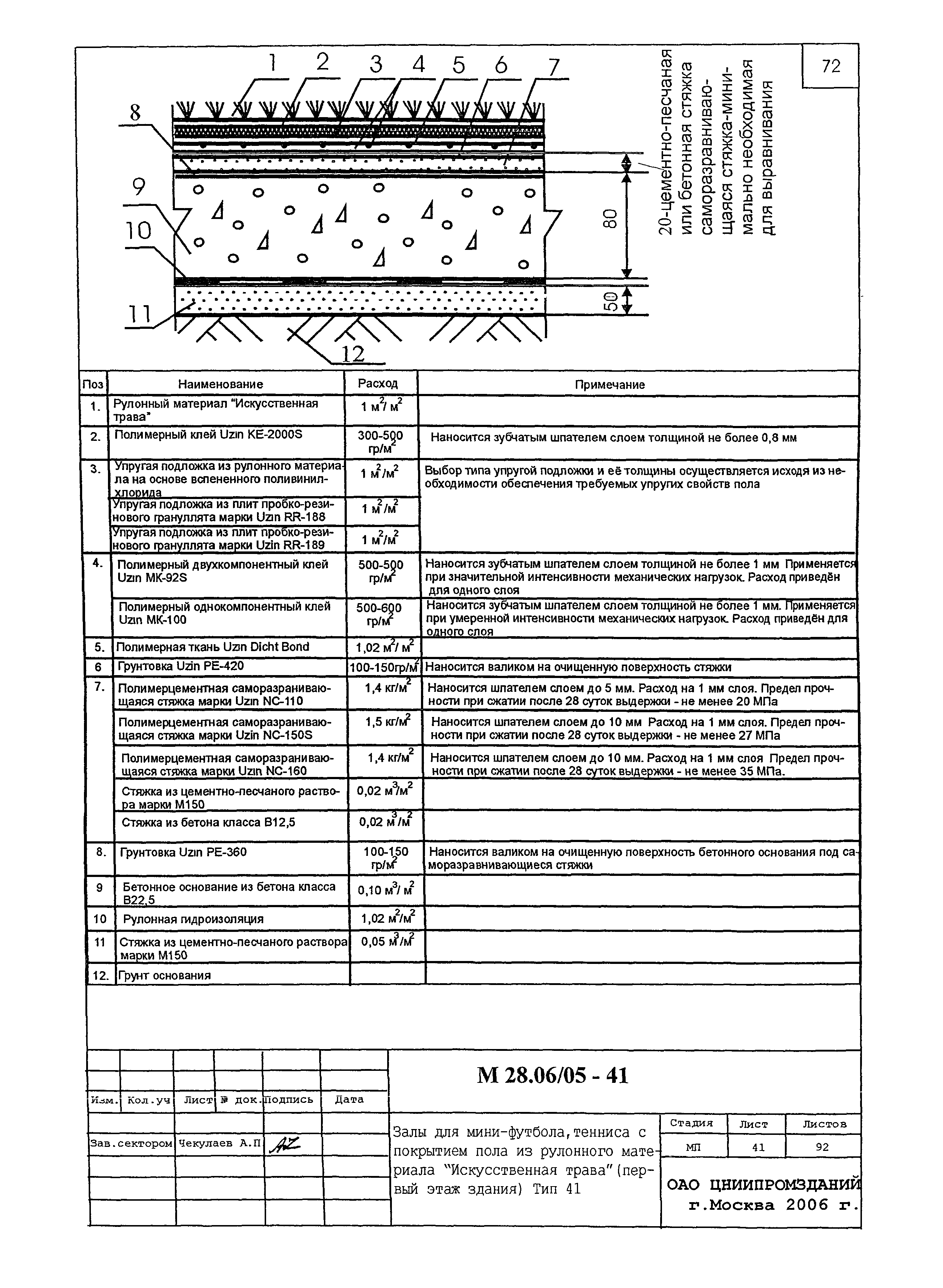 Шифр М28.06/05