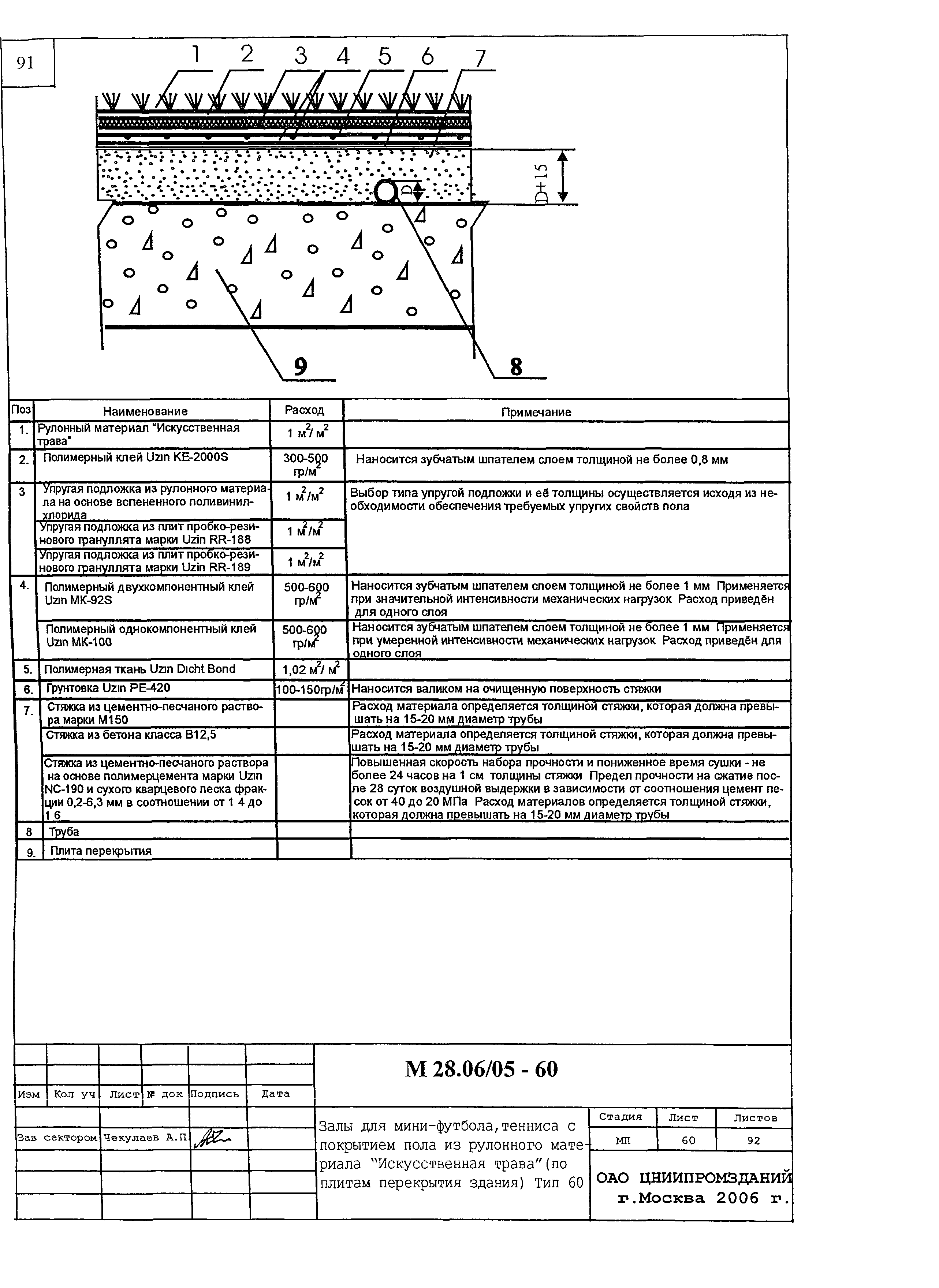 Шифр М28.06/05